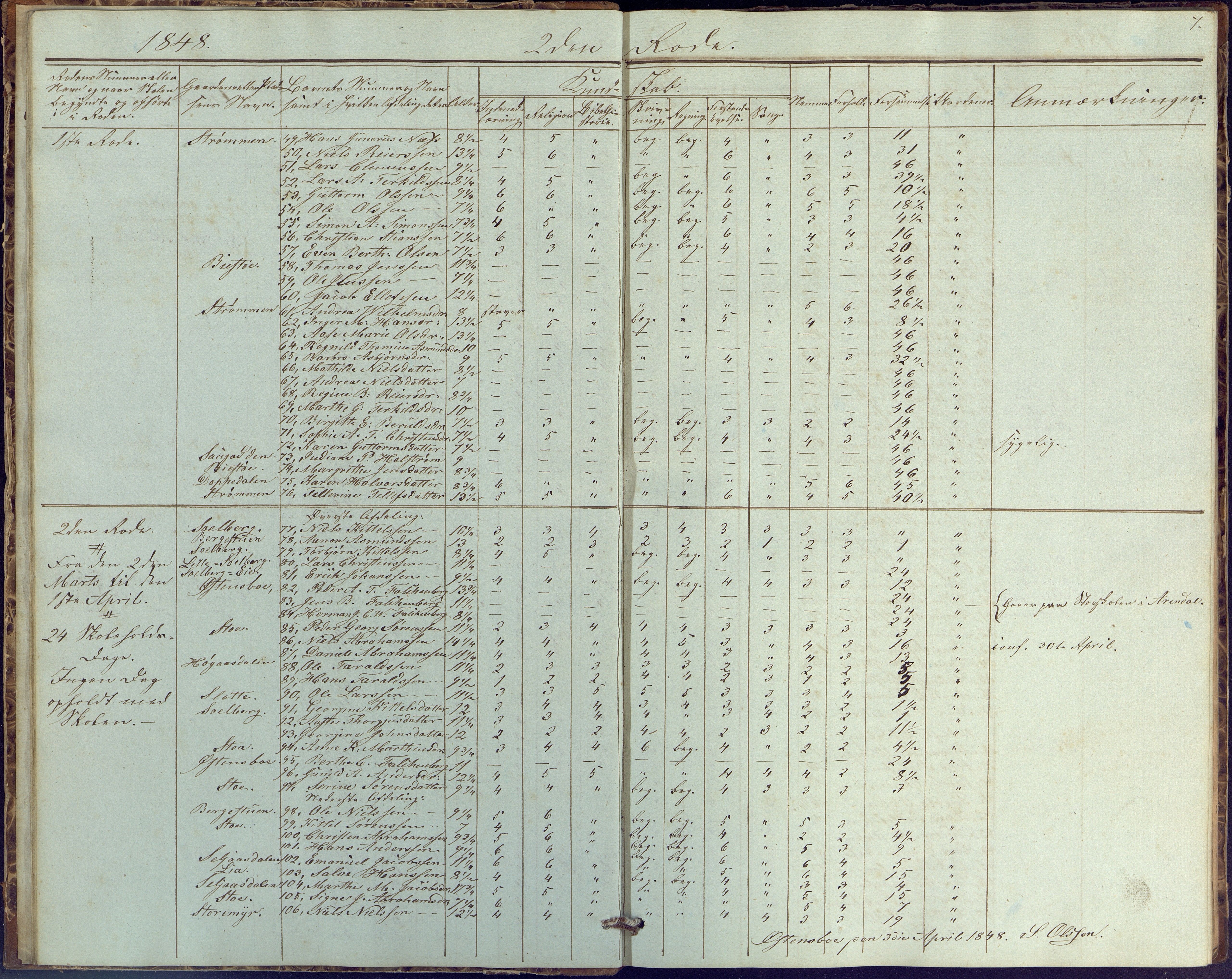 Øyestad kommune frem til 1979, AAKS/KA0920-PK/06/06G/L0001: Skolejournal, 1847-1861, p. 7