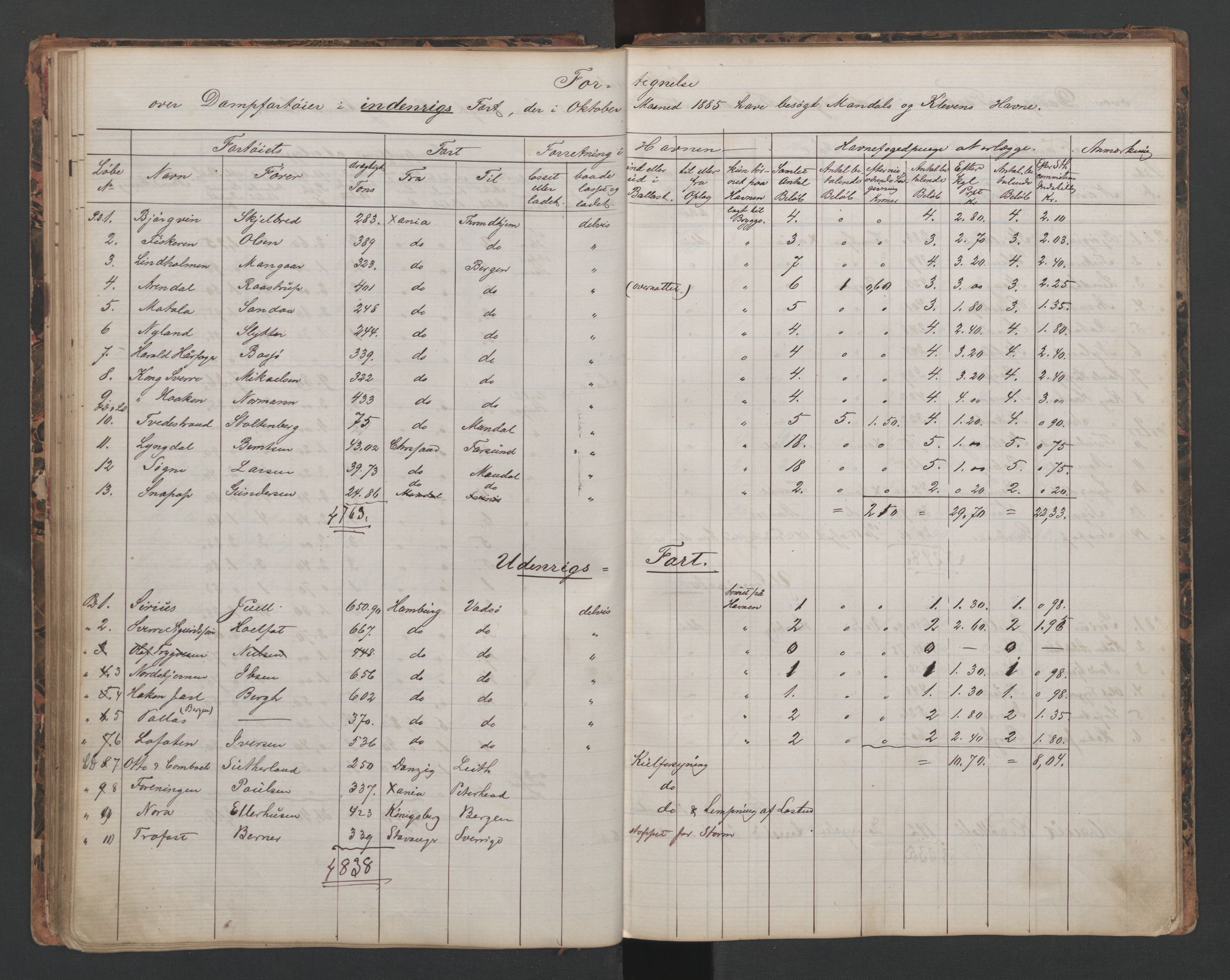 Mandal mønstringskrets, SAK/2031-0016/G/Ga/L0006/0004: Mønstring, Y-38 / Mønstringsjournal (kladd), 1874-1897, p. 53