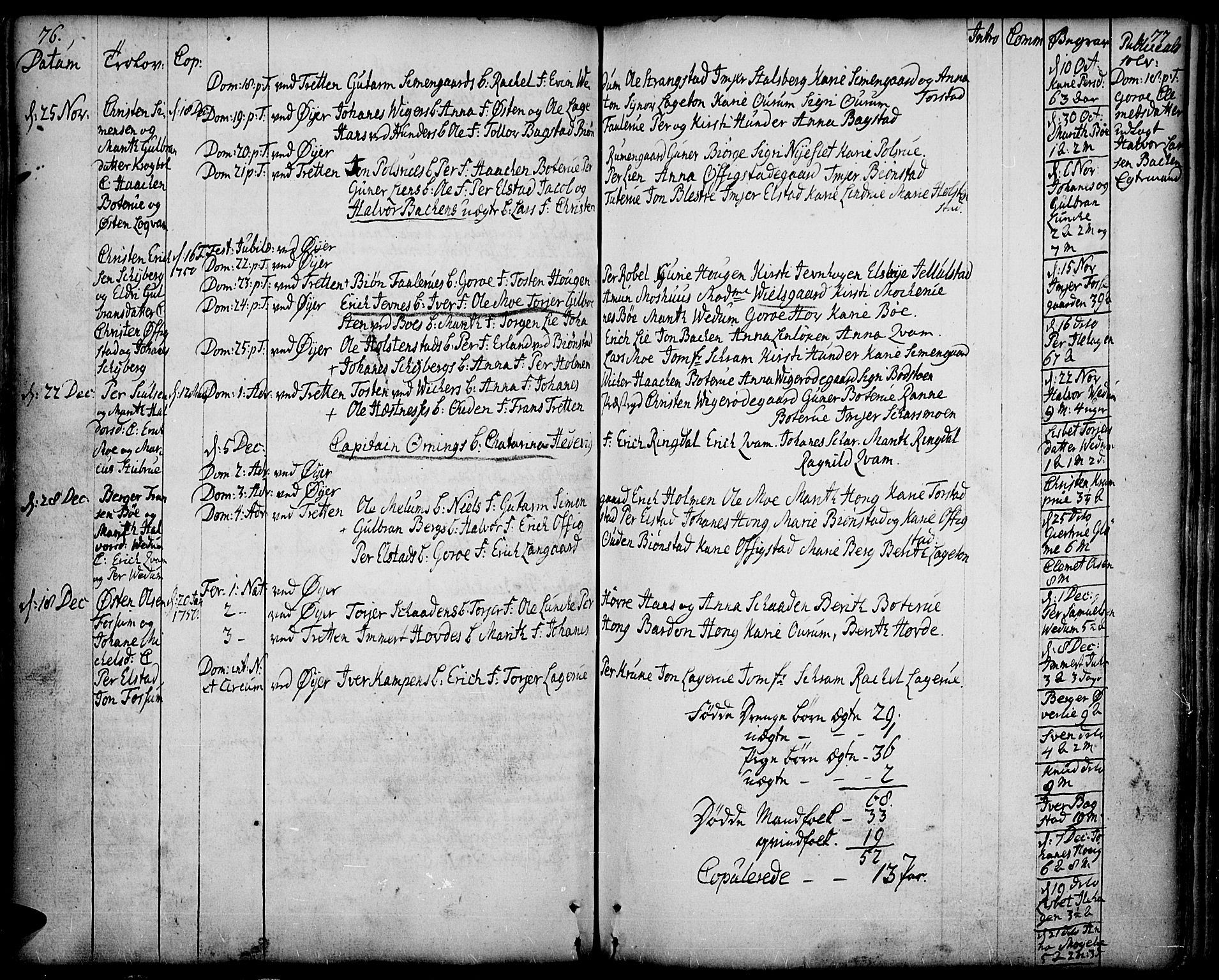 Øyer prestekontor, AV/SAH-PREST-084/H/Ha/Haa/L0002: Parish register (official) no. 2, 1733-1784, p. 76-77