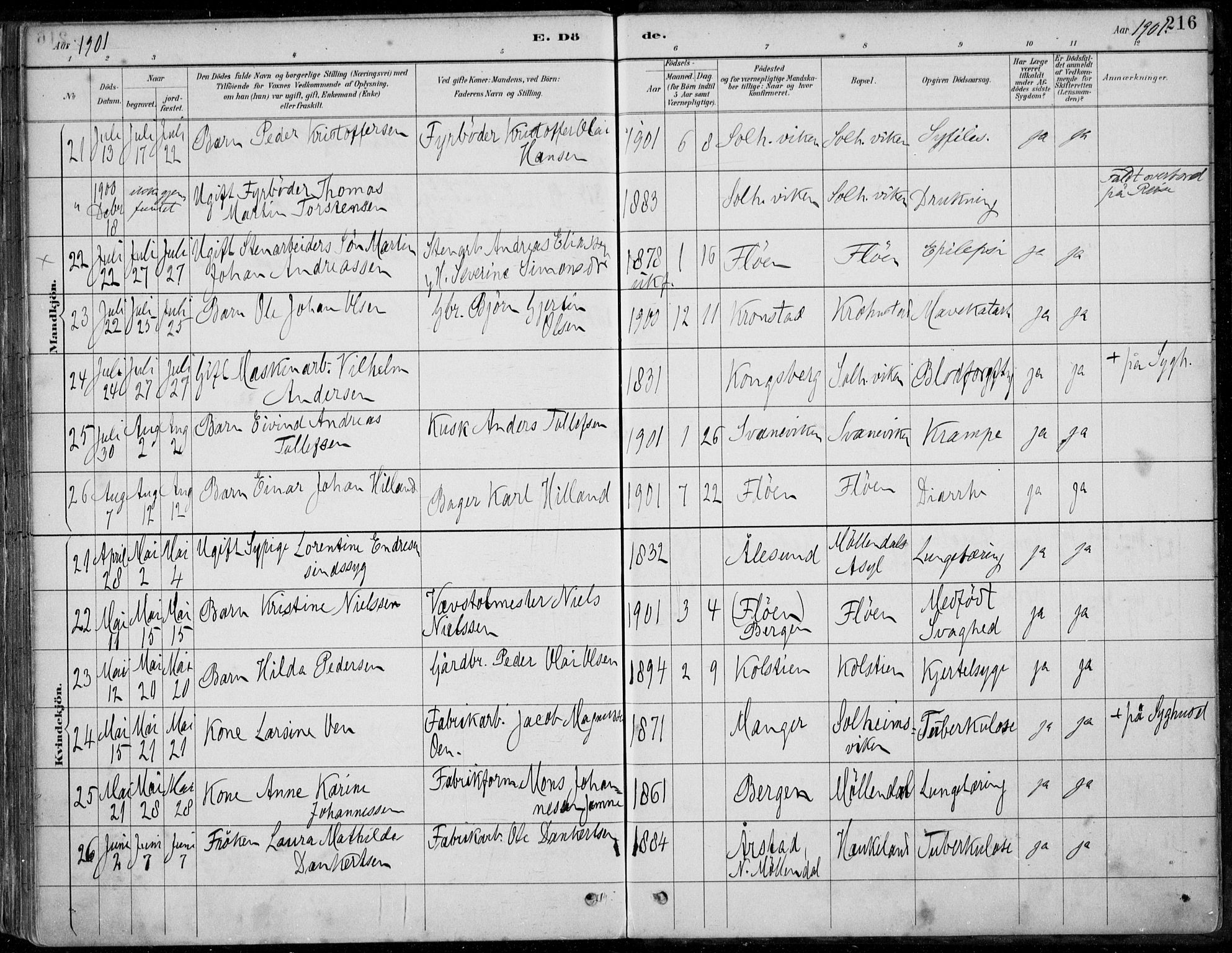 Årstad Sokneprestembete, AV/SAB-A-79301/H/Haa/L0006: Parish register (official) no. B 1, 1886-1901, p. 216