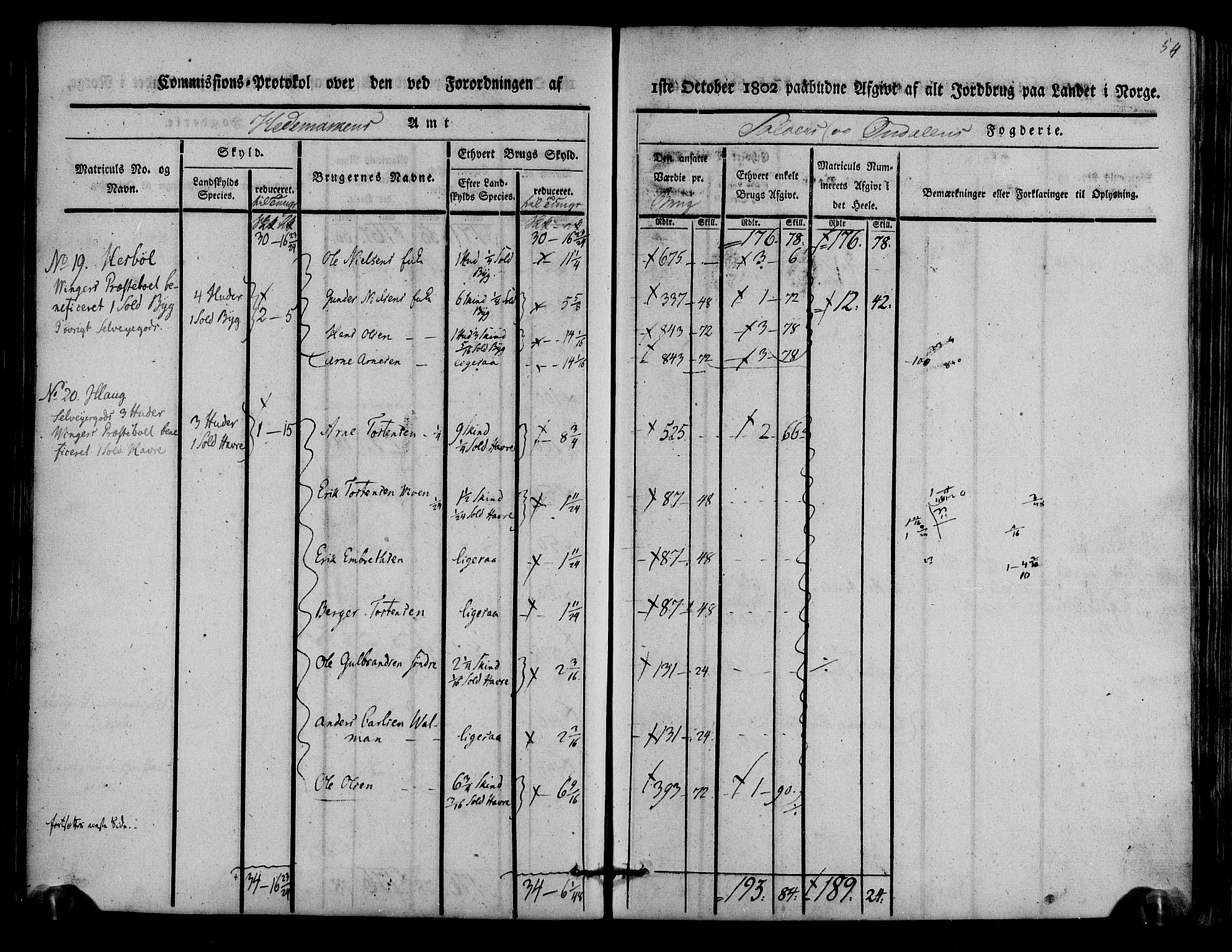 Rentekammeret inntil 1814, Realistisk ordnet avdeling, AV/RA-EA-4070/N/Ne/Nea/L0025: Solør og Odal fogderi. Kommisjonsprotokoll, 1803, p. 57