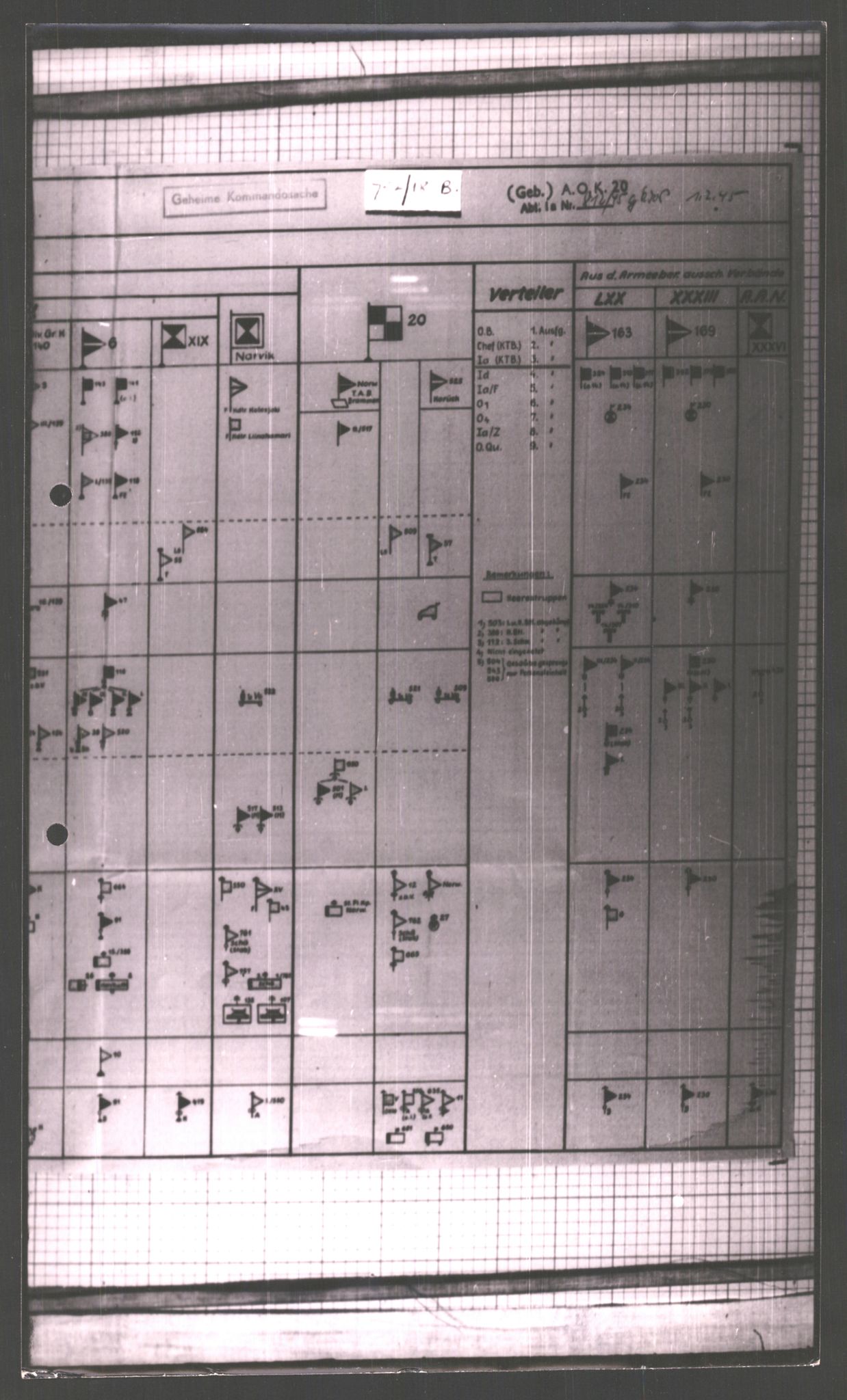 Forsvarets Overkommando. 2 kontor. Arkiv 11.4. Spredte tyske arkivsaker, AV/RA-RAFA-7031/D/Dar/Dara/L0002: Krigsdagbøker for 20. Gebirgs-Armee-Oberkommando (AOK 20), 1945, p. 407