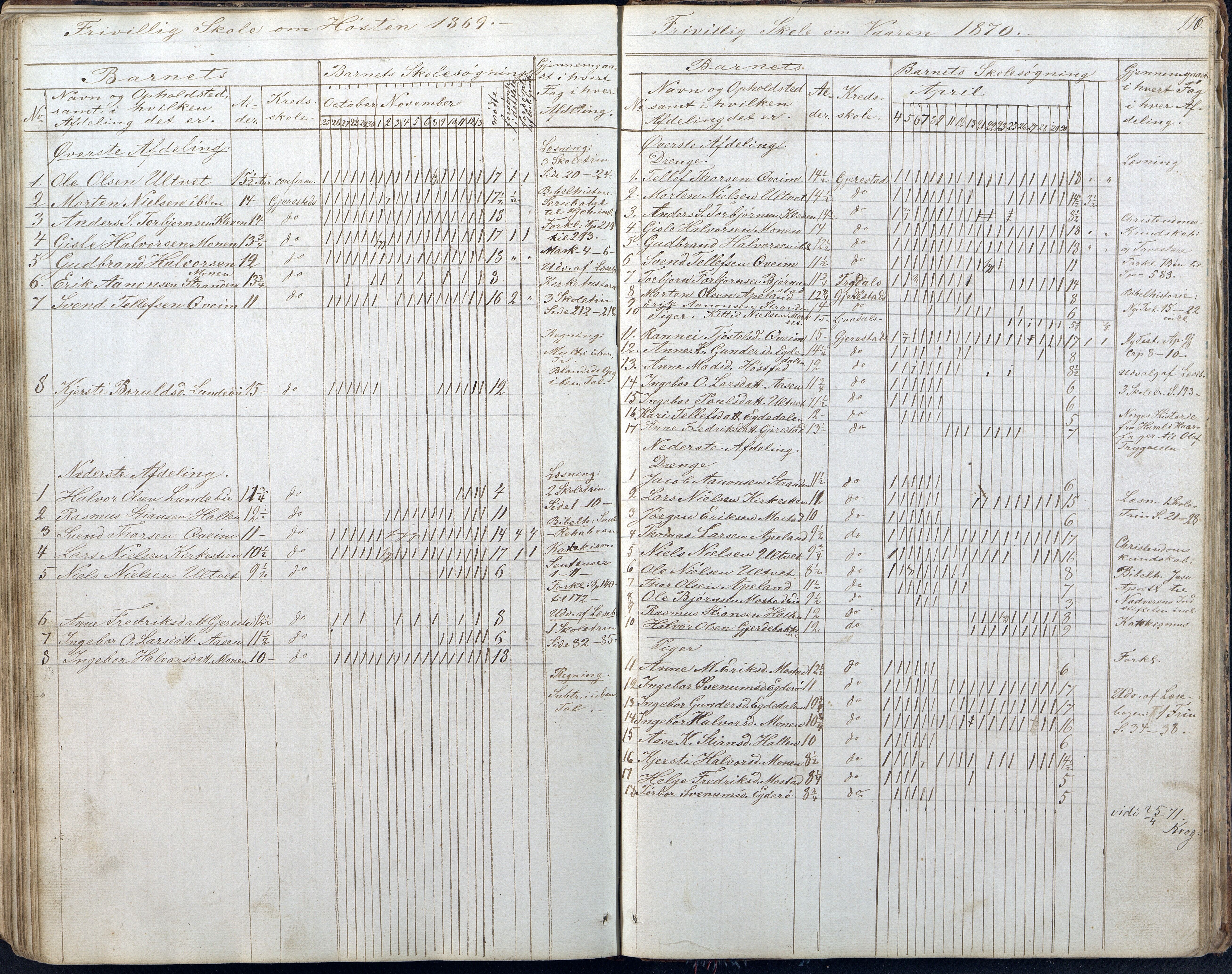 Gjerstad Kommune, Gjerstad Skole, AAKS/KA0911-550a/F01/L0005: Dagbok 5. skoledistrikt, 1850-1883, p. 116