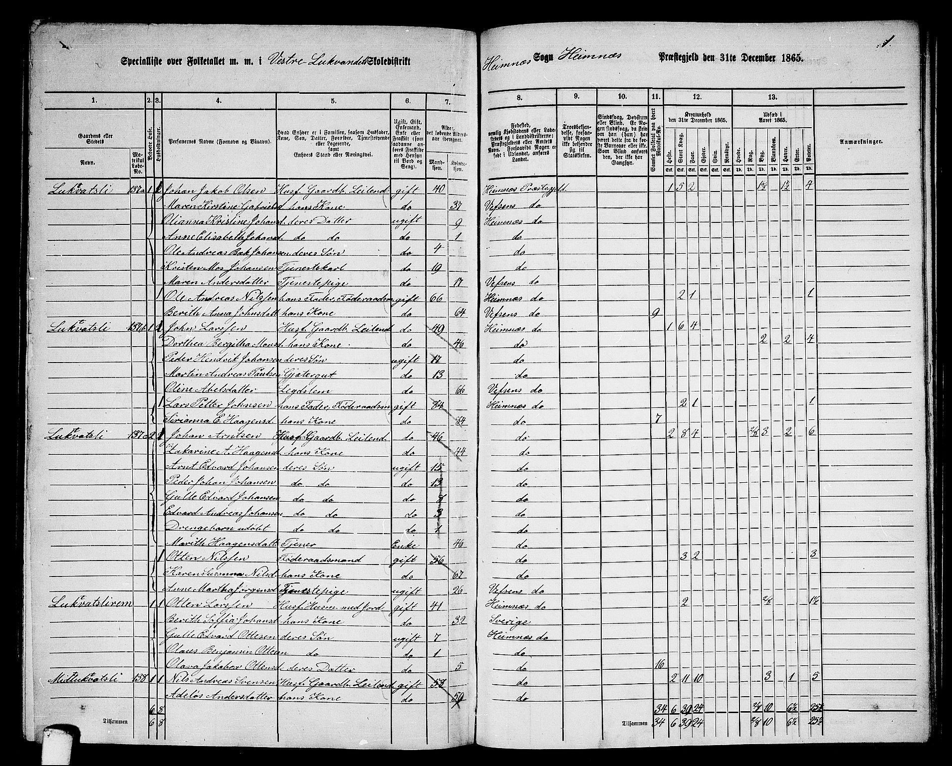 RA, 1865 census for Hemnes, 1865, p. 161