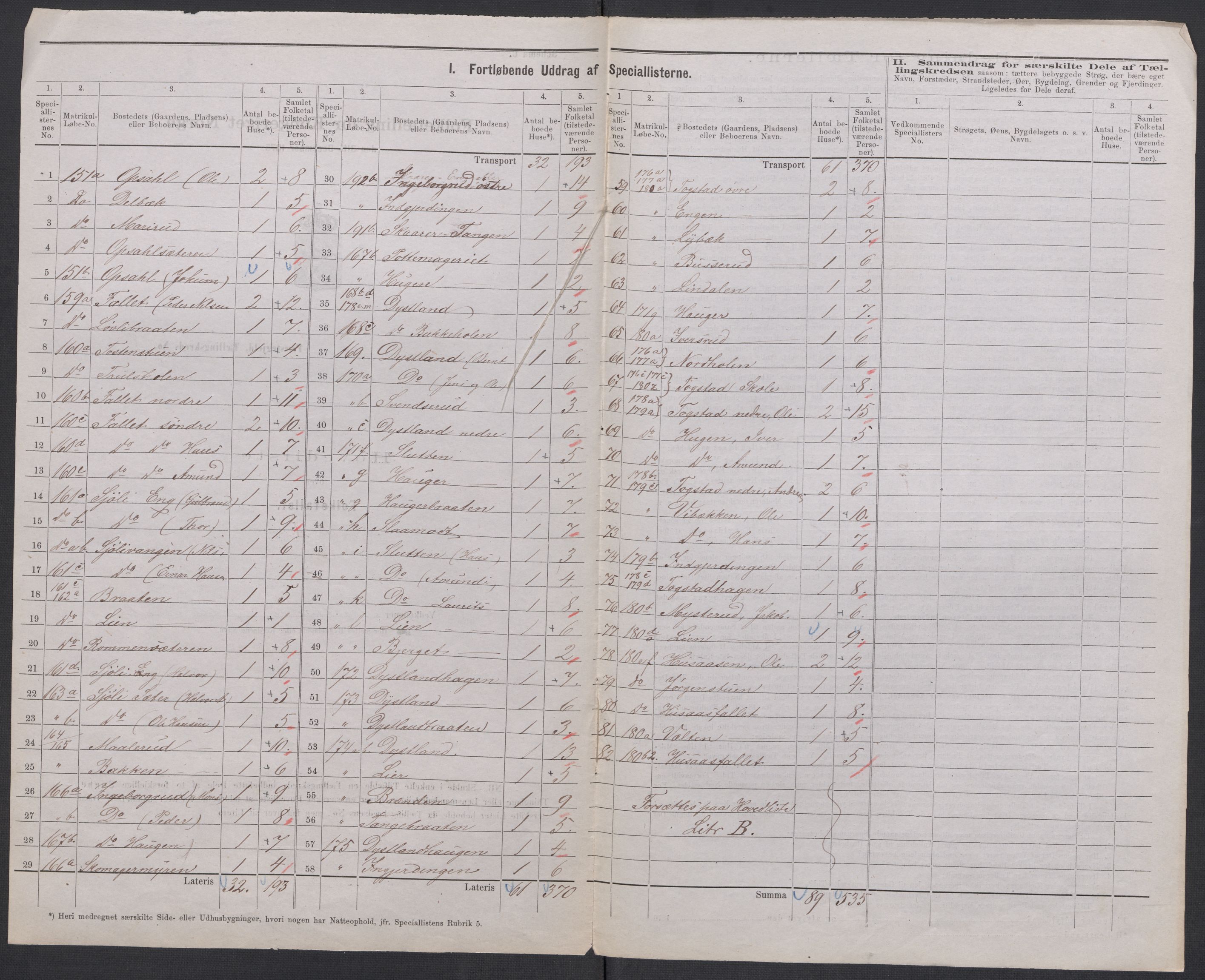 RA, 1875 census for 0236P Nes, 1875, p. 29