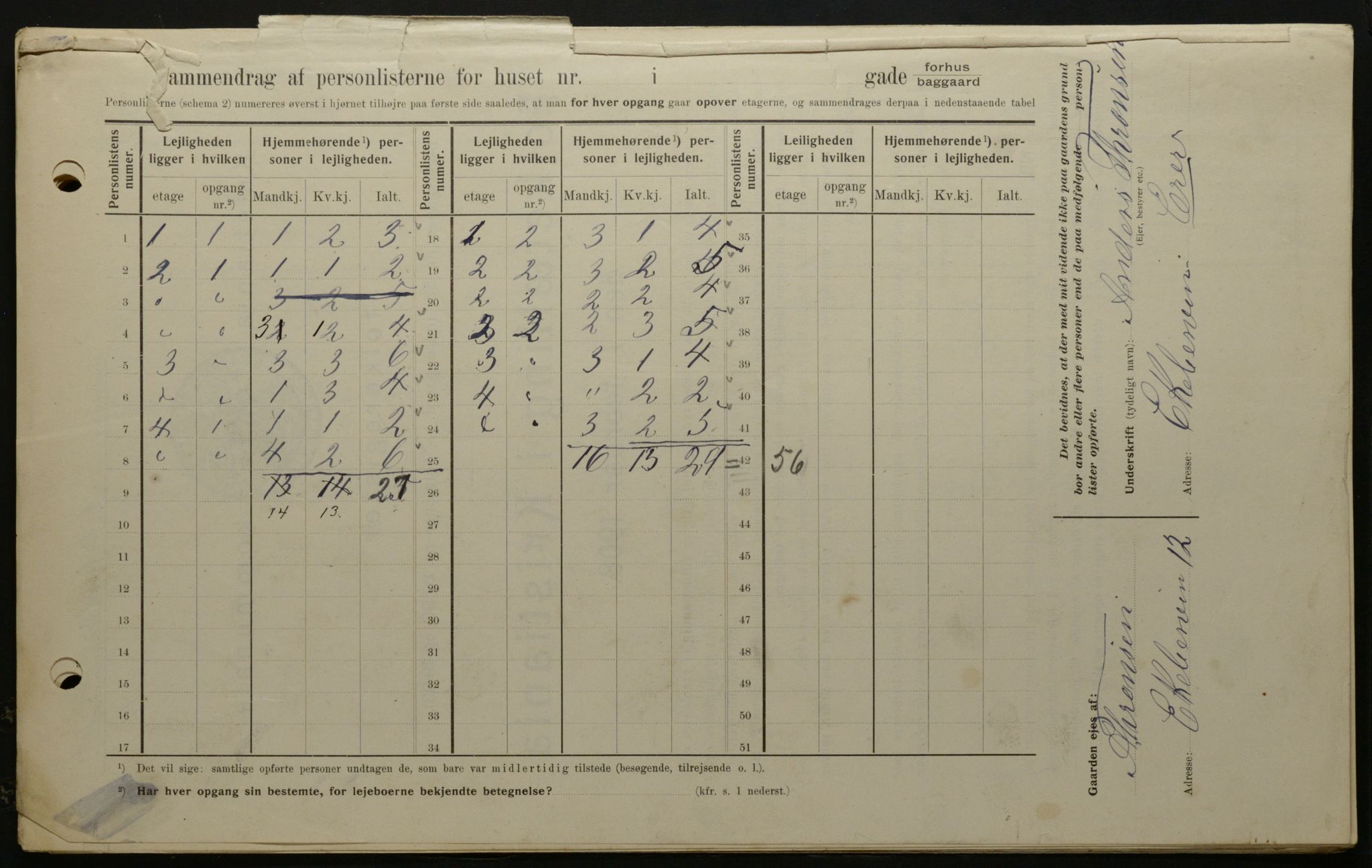 OBA, Municipal Census 1908 for Kristiania, 1908, p. 18494