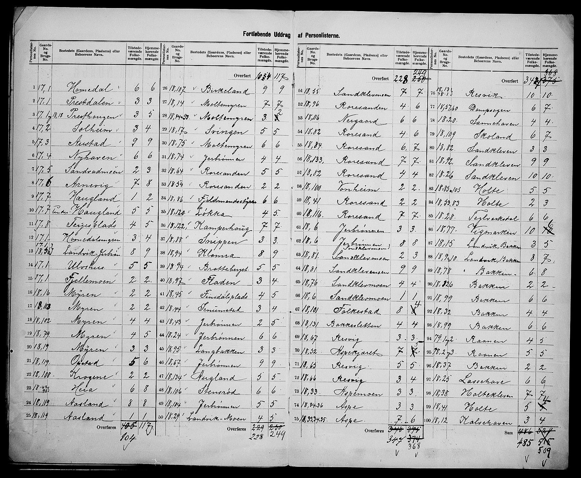 SAK, 1900 census for Landvik, 1900, p. 14