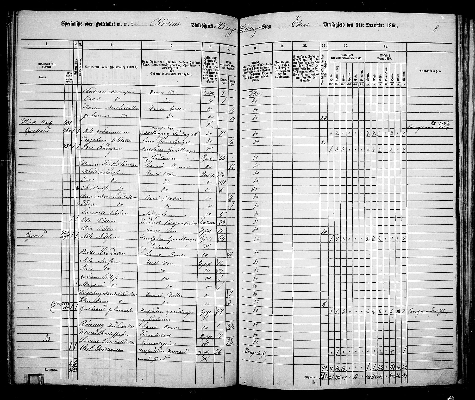 RA, 1865 census for Eiker, 1865, p. 112