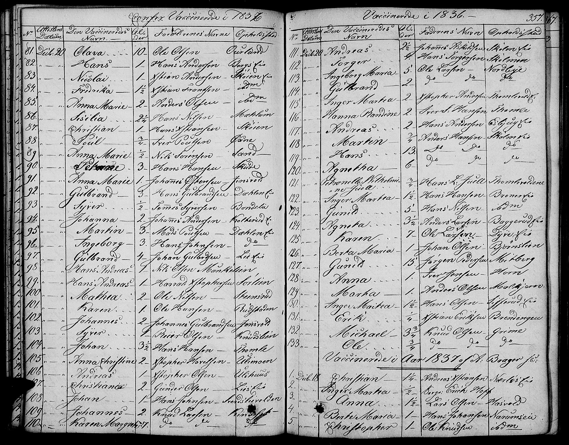 Land prestekontor, SAH/PREST-120/H/Ha/Haa/L0008: Parish register (official) no. 8, 1830-1846, p. 357