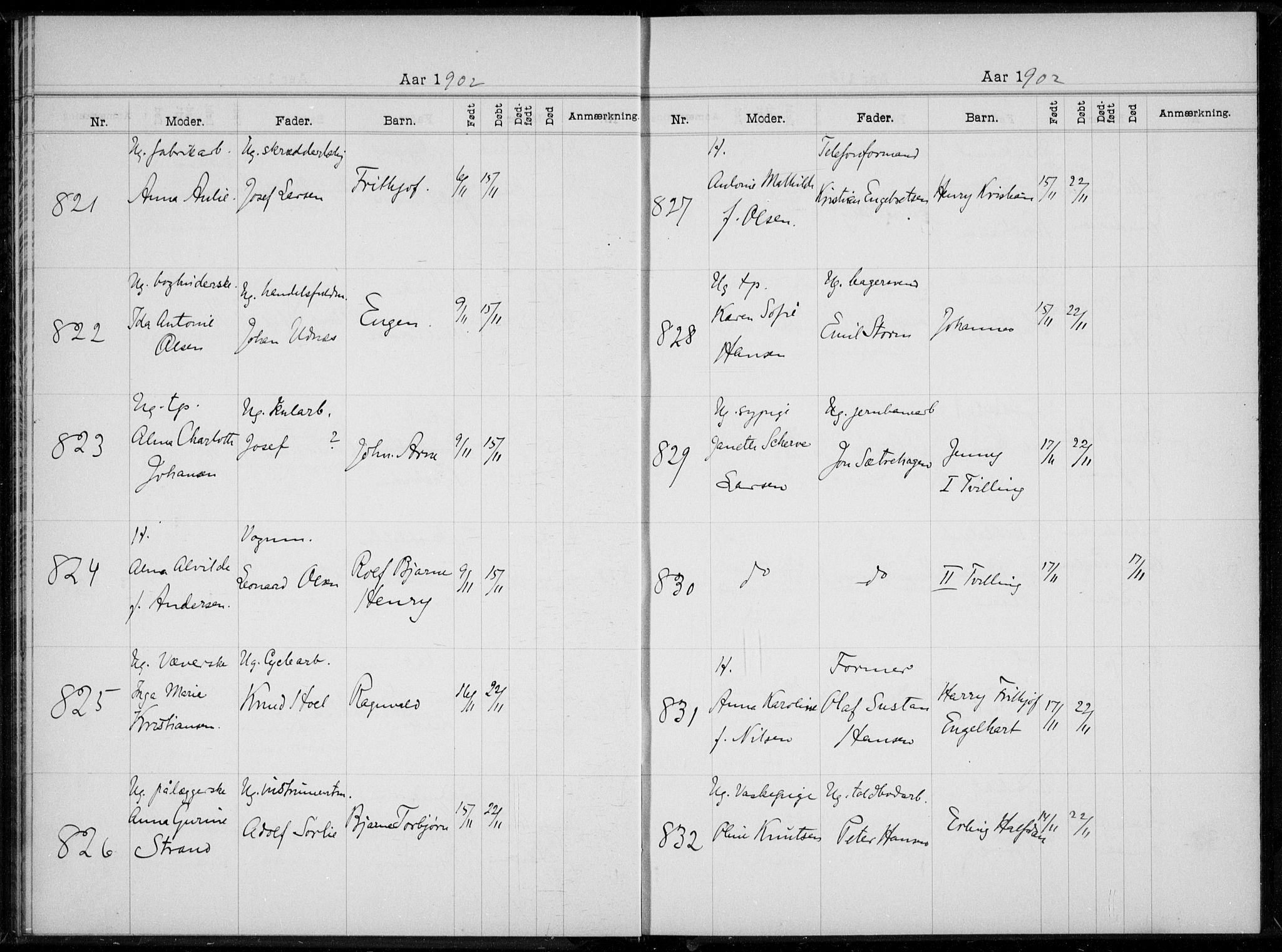 Rikshospitalet prestekontor Kirkebøker, AV/SAO-A-10309b/K/L0005/0002: Baptism register no. 5.2, 1901-1903