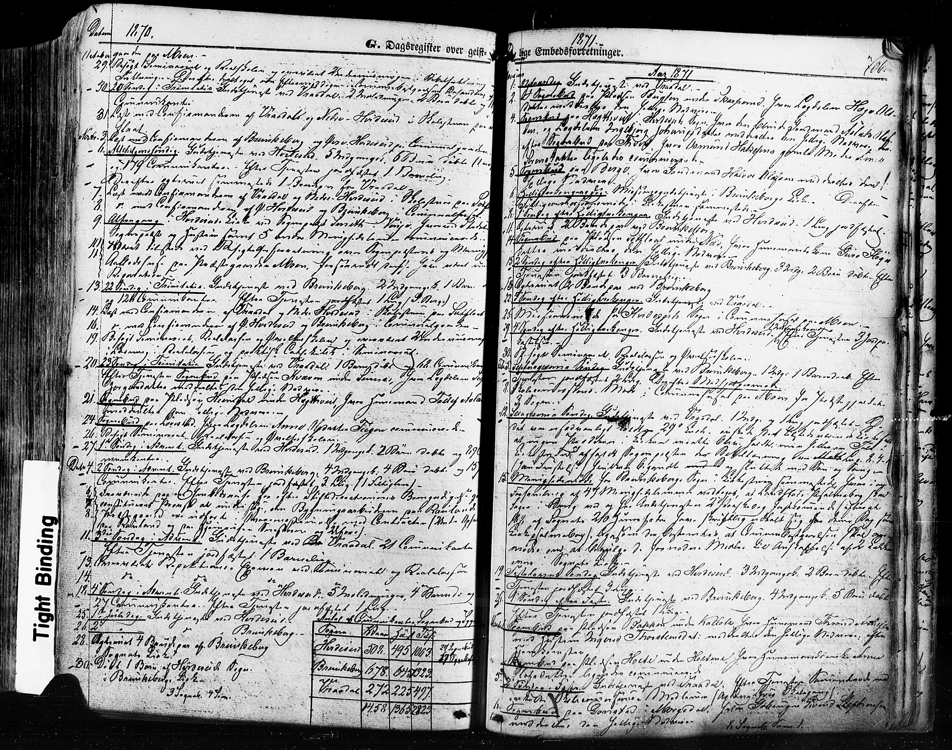 Kviteseid kirkebøker, AV/SAKO-A-276/F/Fa/L0007: Parish register (official) no. I 7, 1859-1881, p. 706