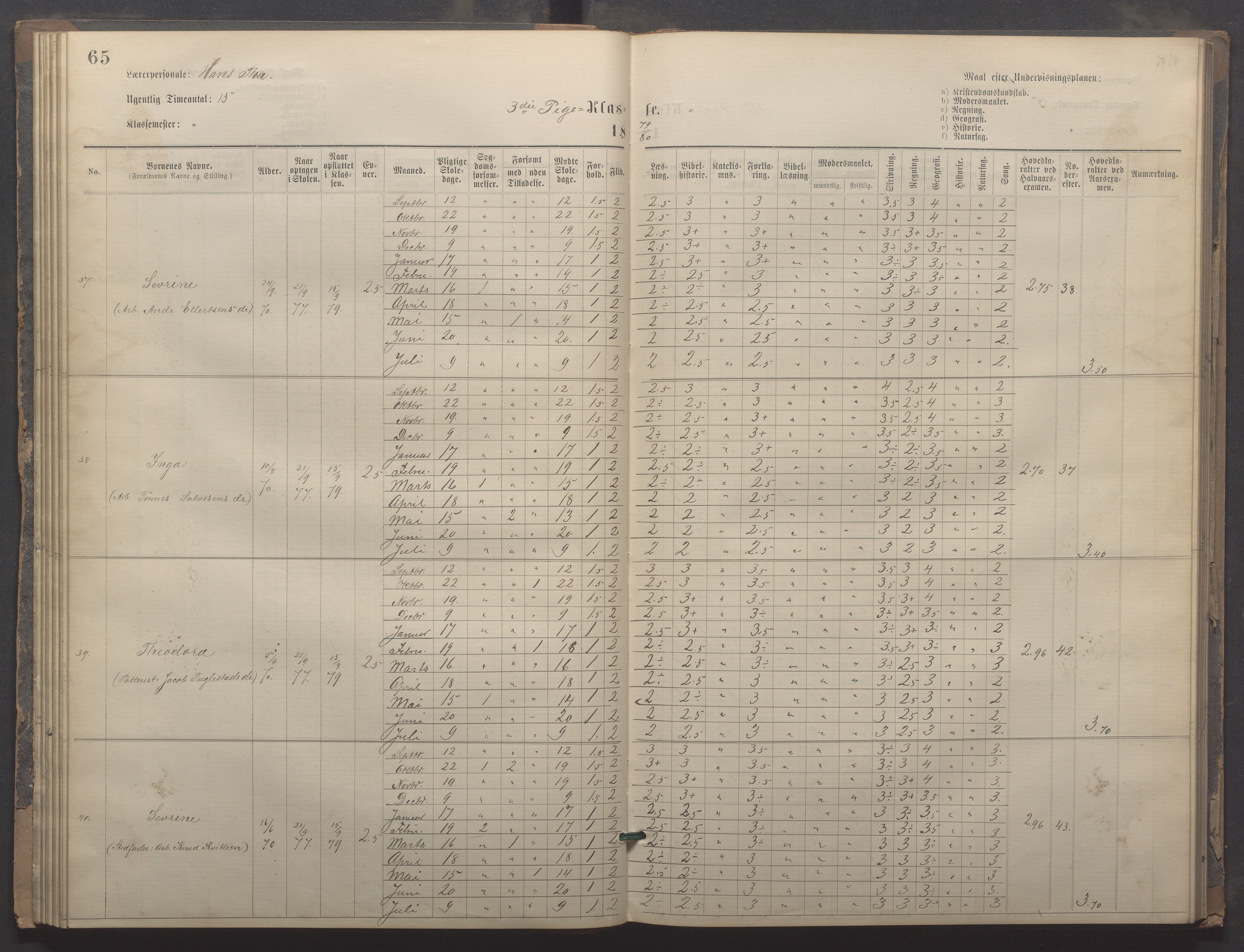 Egersund kommune (Ladested) - Egersund almueskole/folkeskole, IKAR/K-100521/H/L0020: Skoleprotokoll - Almueskolen, 3./4. klasse, 1878-1887, p. 65