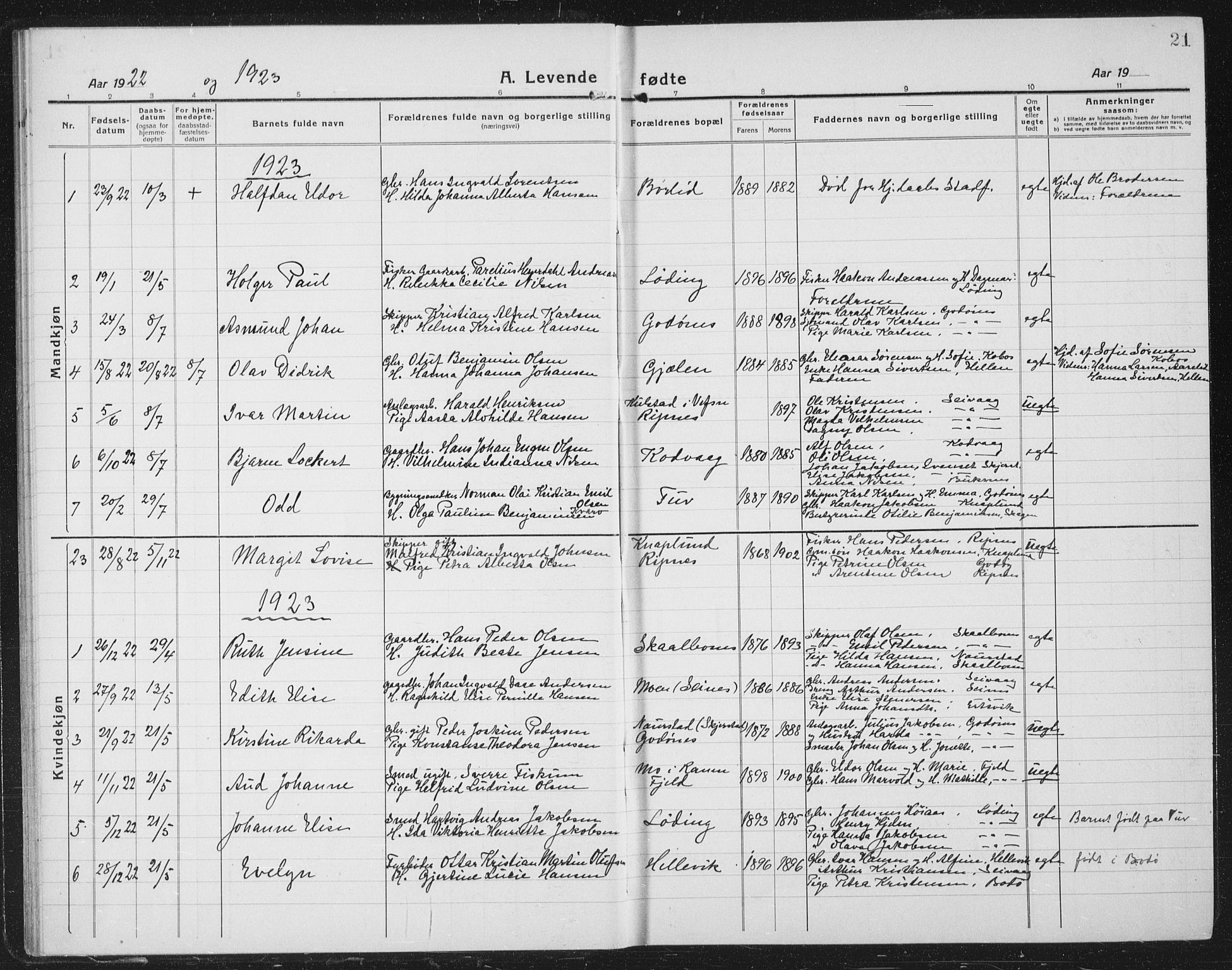Ministerialprotokoller, klokkerbøker og fødselsregistre - Nordland, SAT/A-1459/804/L0089: Parish register (copy) no. 804C02, 1918-1935, p. 21
