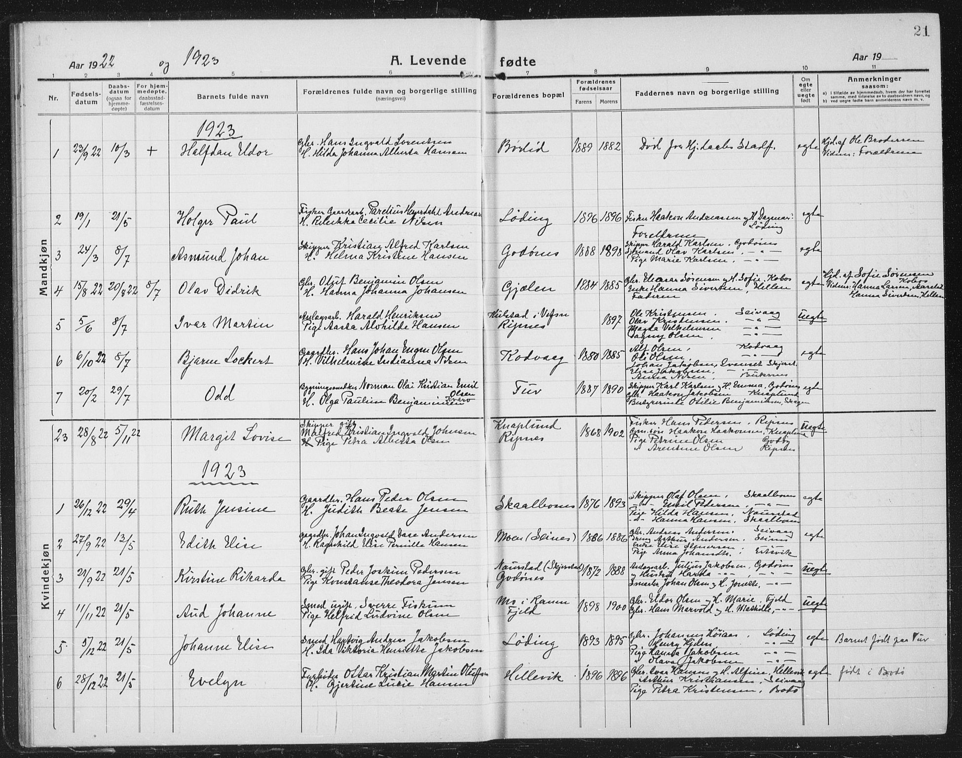 Ministerialprotokoller, klokkerbøker og fødselsregistre - Nordland, AV/SAT-A-1459/804/L0089: Parish register (copy) no. 804C02, 1918-1935, p. 21