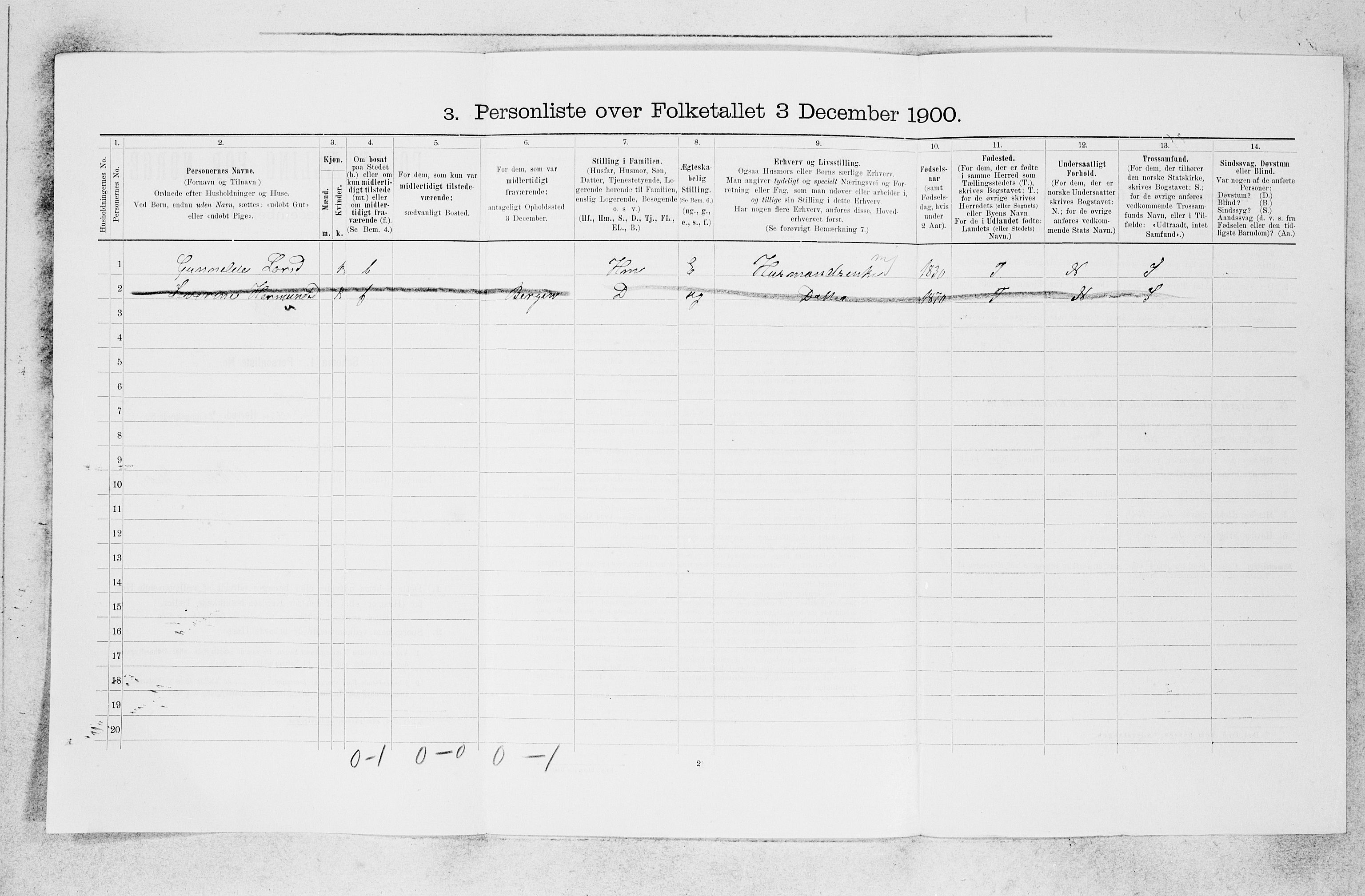 SAB, 1900 census for Luster, 1900, p. 961