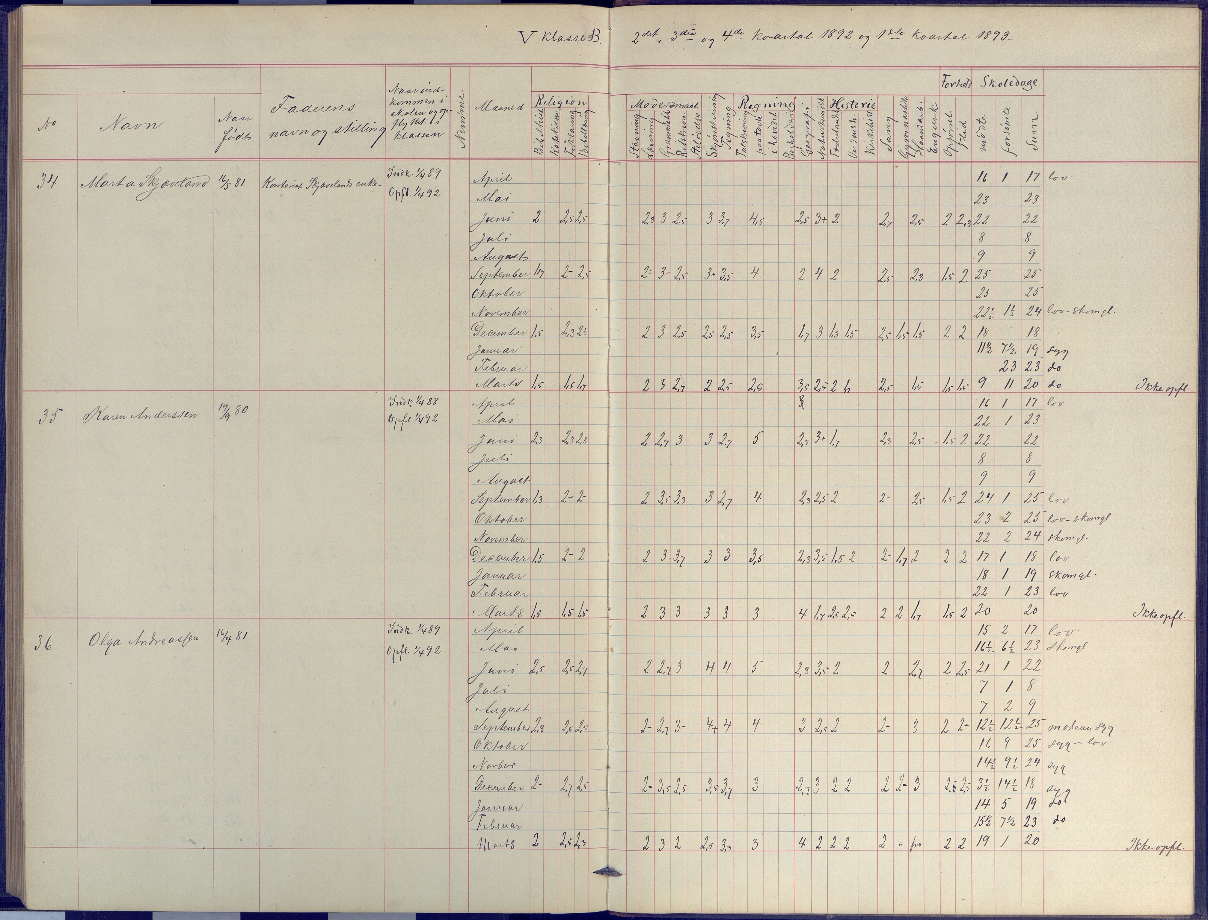 Arendal kommune, Katalog I, AAKS/KA0906-PK-I/07/L0044: Protokoll for 4. og 5. klasse, 1885-1893, p. 196