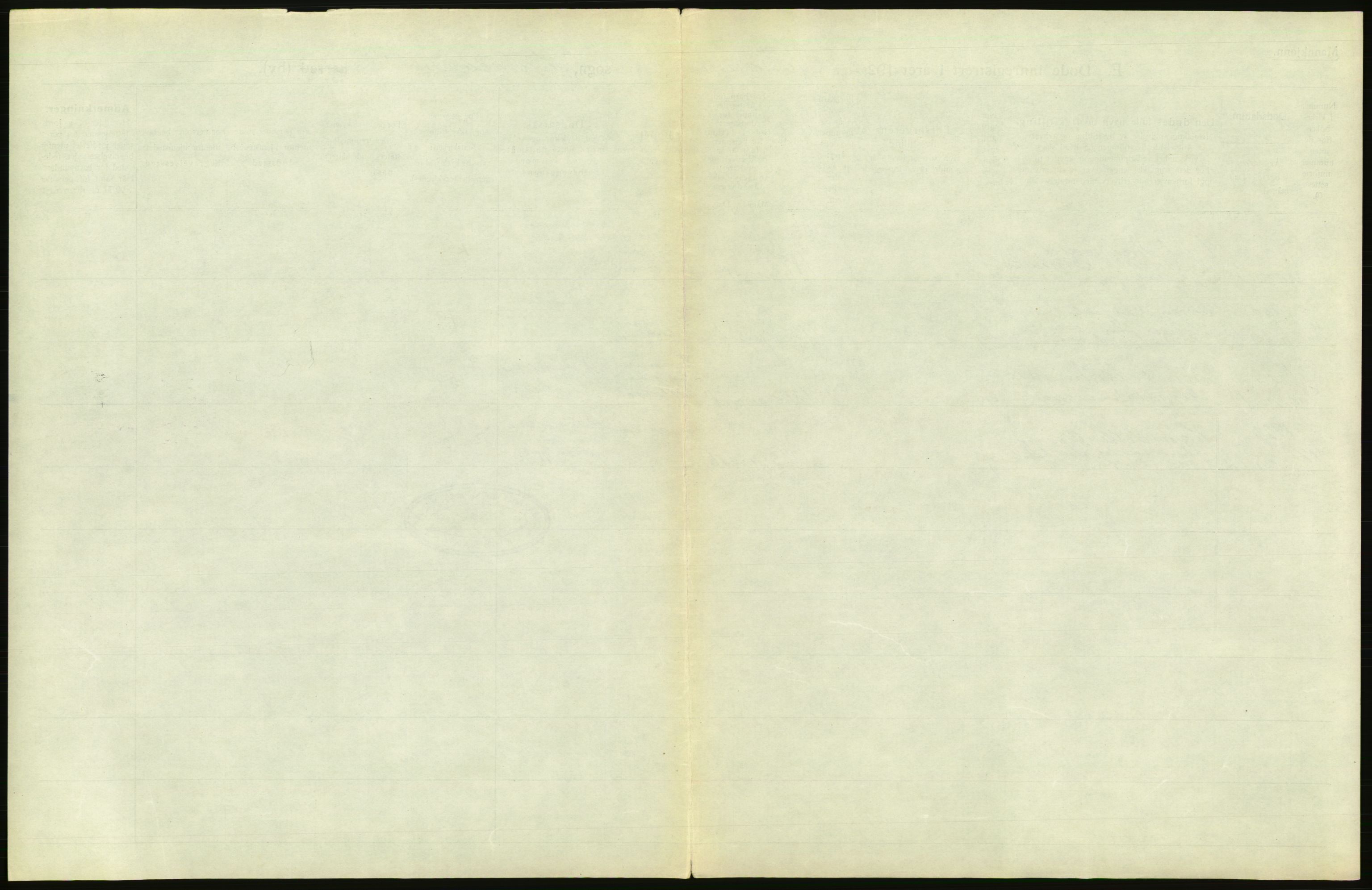 Statistisk sentralbyrå, Sosiodemografiske emner, Befolkning, AV/RA-S-2228/D/Df/Dfc/Dfcc/L0009: Kristiania: Døde, 1923, p. 5