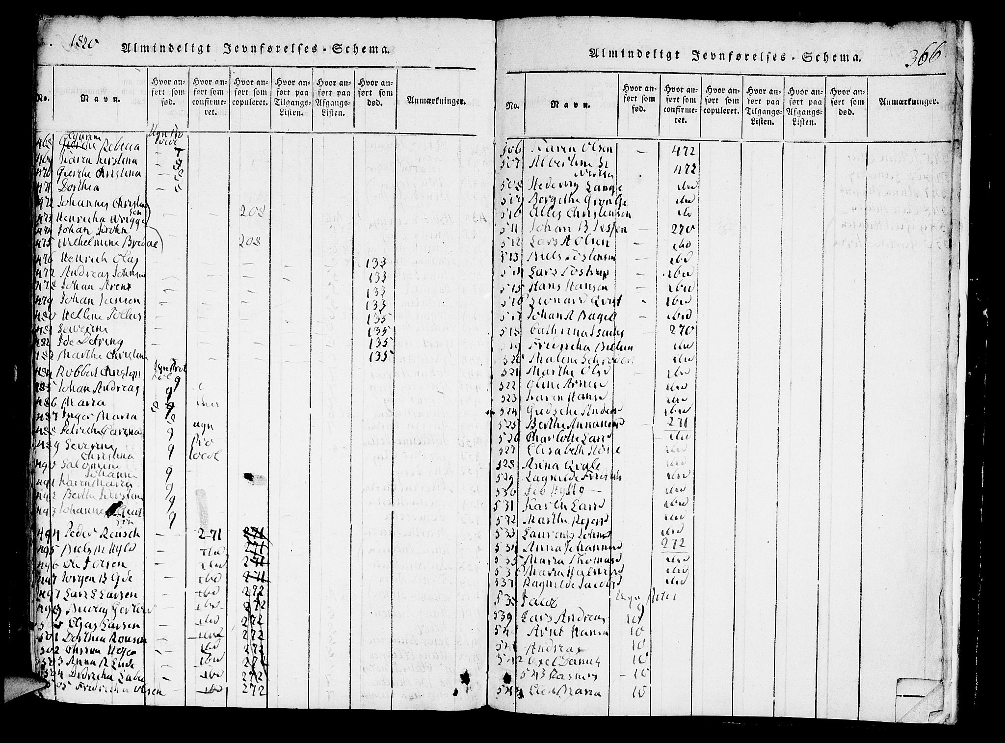 Domkirken sokneprestembete, SAB/A-74801/H/Hab/L0001: Parish register (copy) no. A 1, 1816-1821, p. 366