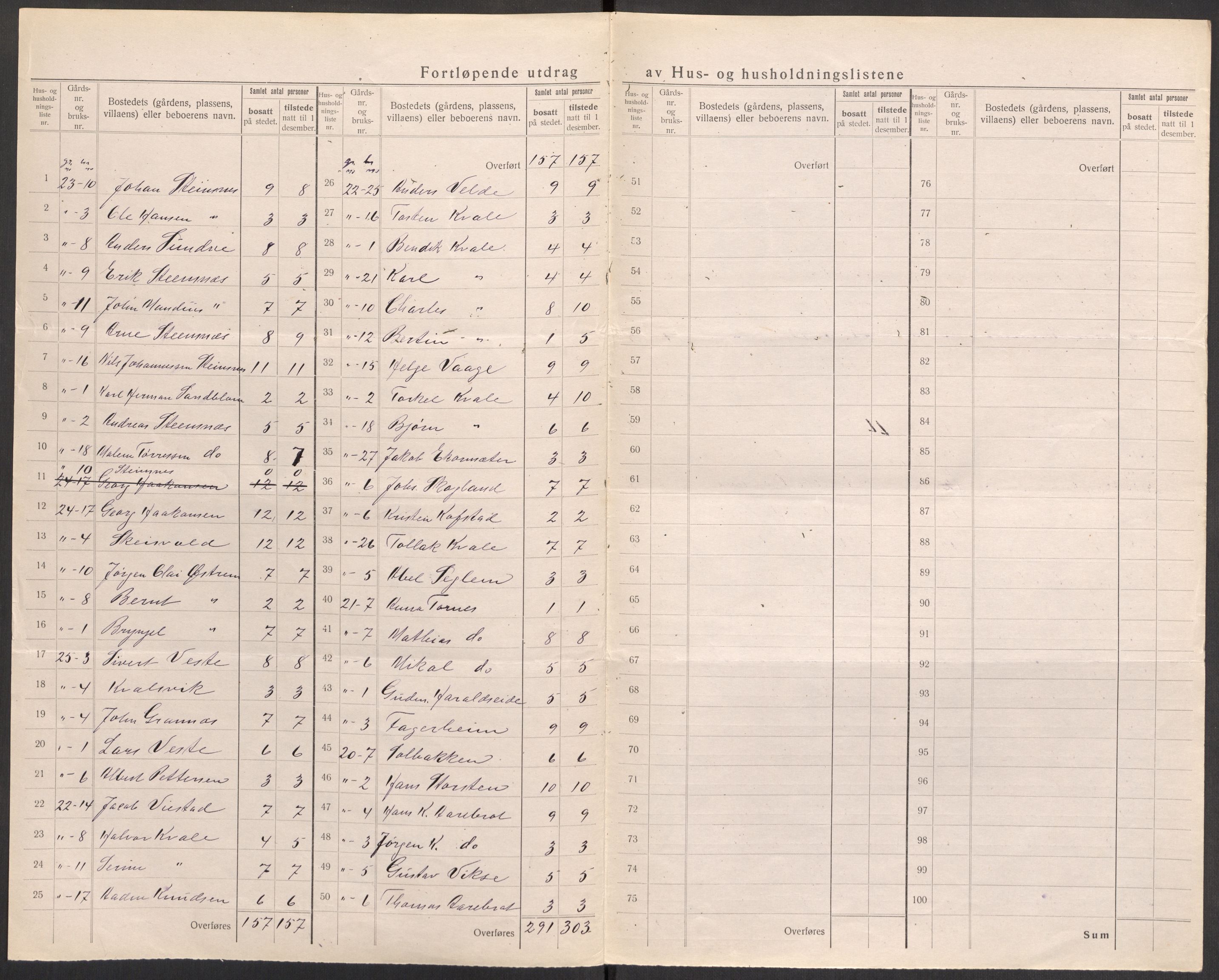 SAST, 1920 census for Skåre, 1920, p. 21