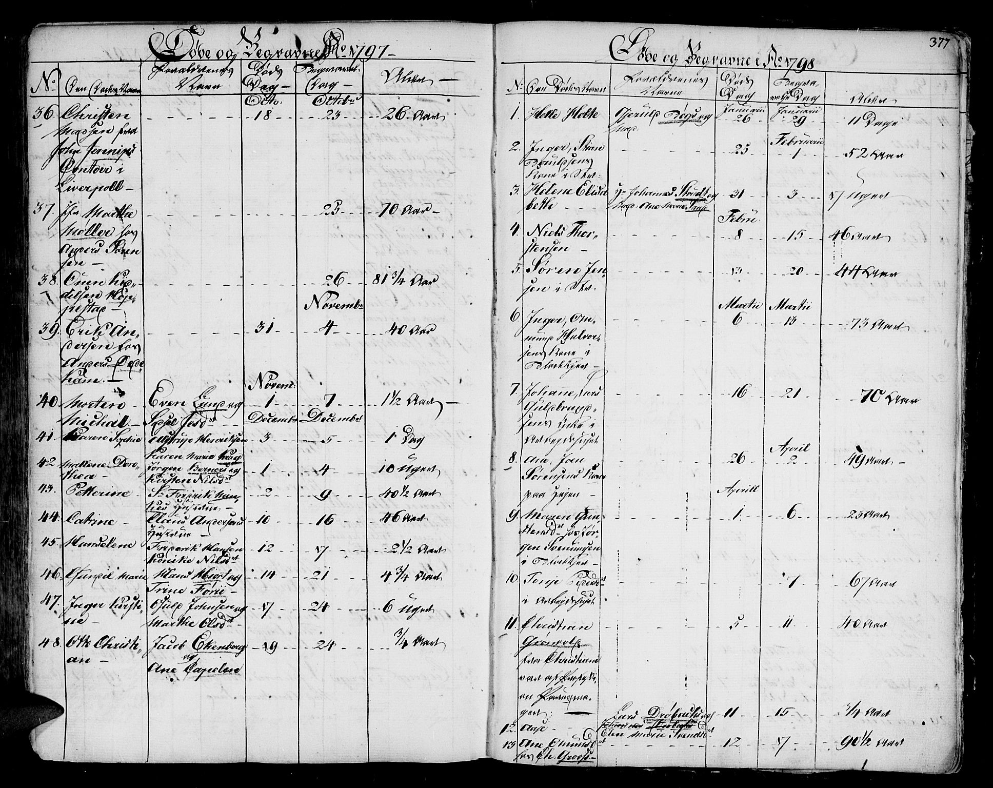 Arendal sokneprestkontor, Trefoldighet, SAK/1111-0040/F/Fa/L0001: Parish register (official) no. A 1, 1703-1815, p. 461