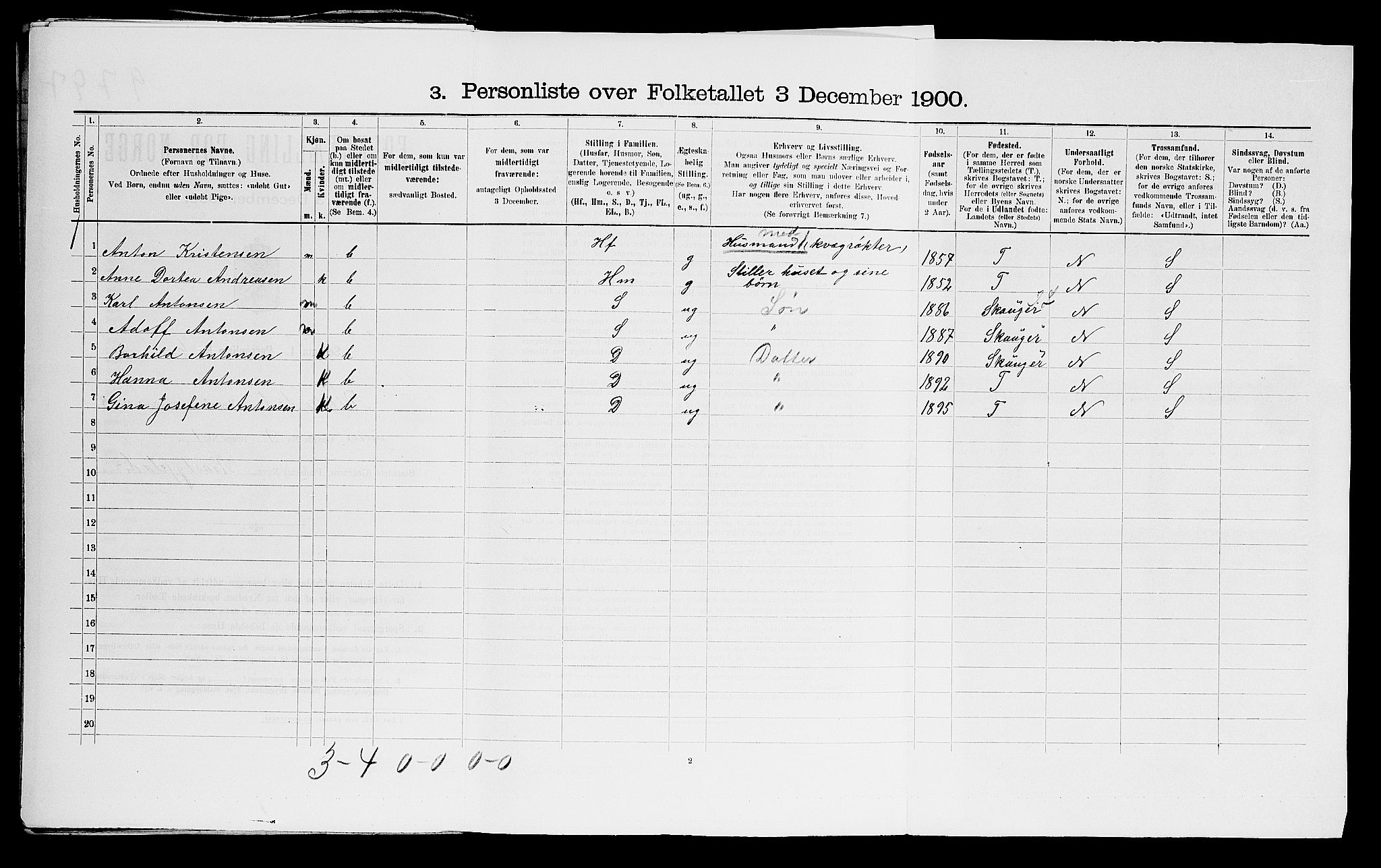 SAO, 1900 census for Rakkestad, 1900