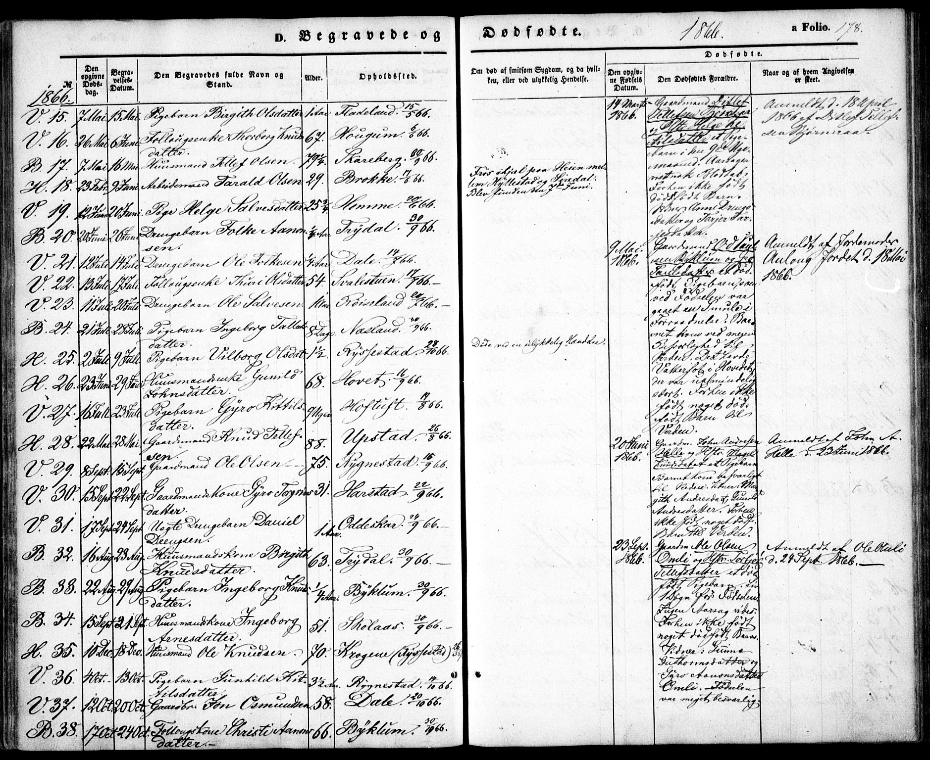 Valle sokneprestkontor, SAK/1111-0044/F/Fa/Fac/L0007: Parish register (official) no. A 7, 1854-1868, p. 178