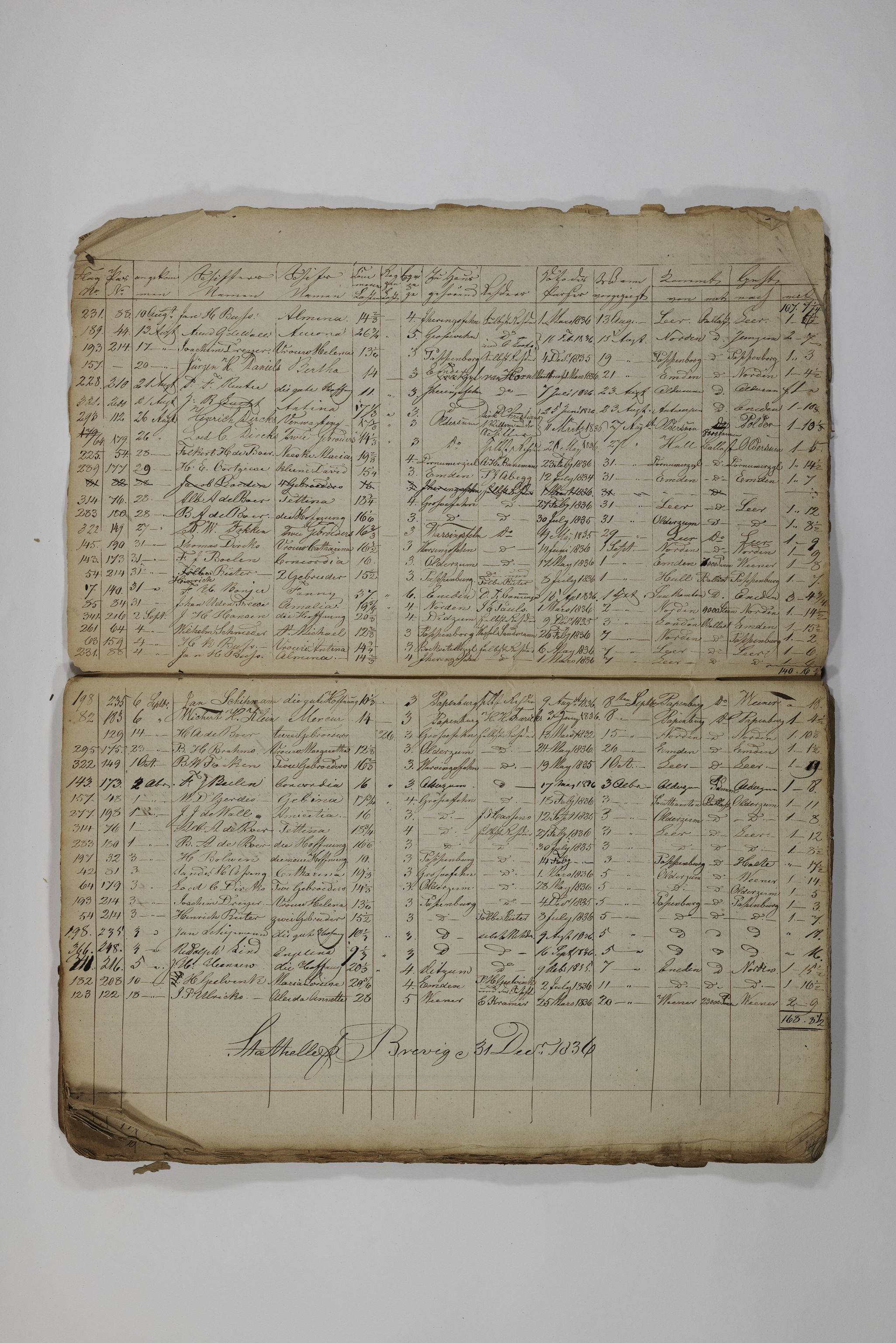 Blehr/ Kjellestad, TEMU/TGM-A-1212/R/Rl/L0006: Kongelig Consulat-Agentur, 1836-1863, p. 4