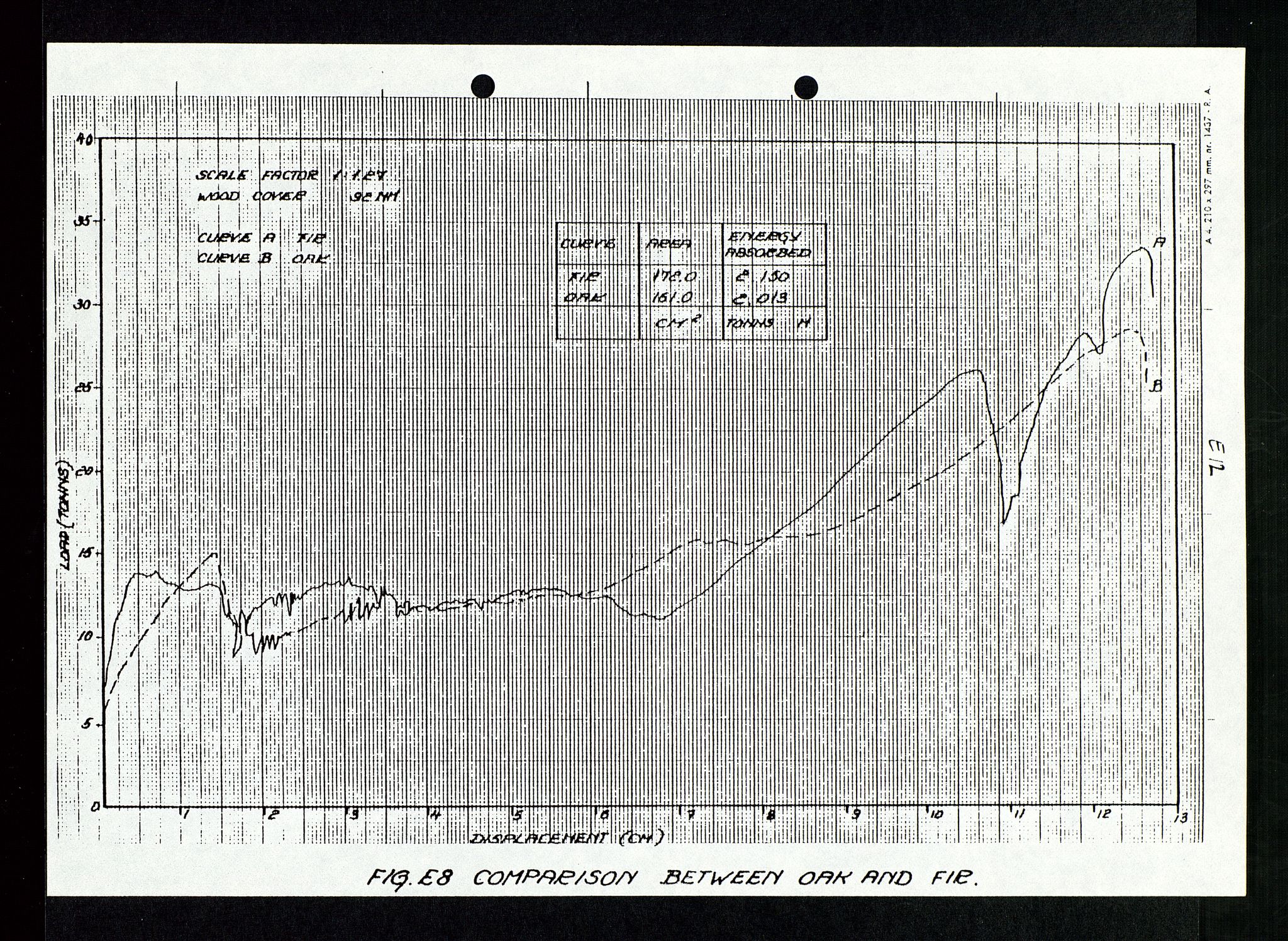 Pa 1339 - Statoil ASA, AV/SAST-A-101656/0001/D/Dm/L0348: Gravitasjonsplattform betong, 1975-1978, p. 80