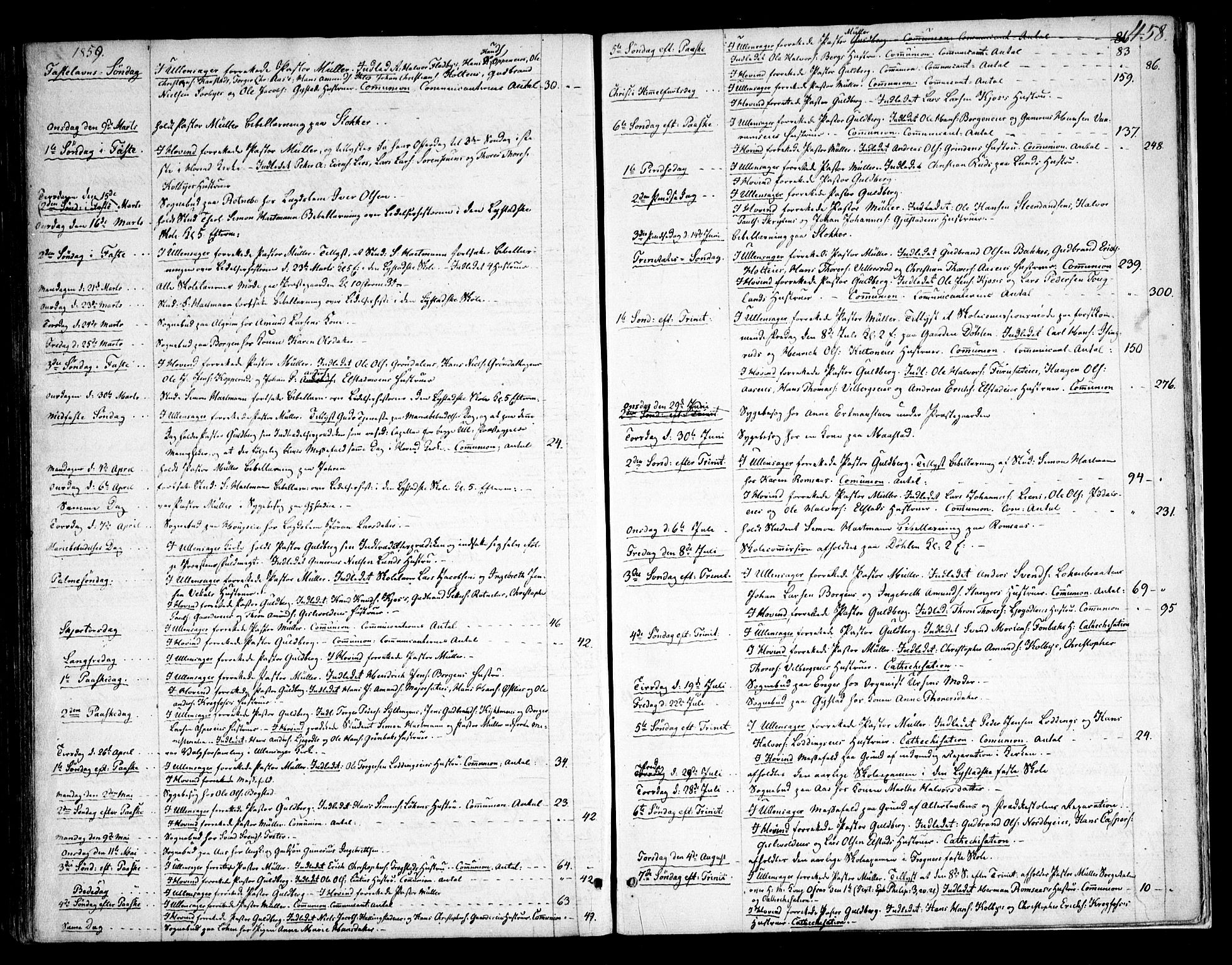 Ullensaker prestekontor Kirkebøker, AV/SAO-A-10236a/F/Fa/L0015.b: Parish register (official) no. I 15B, 1851-1862, p. 458