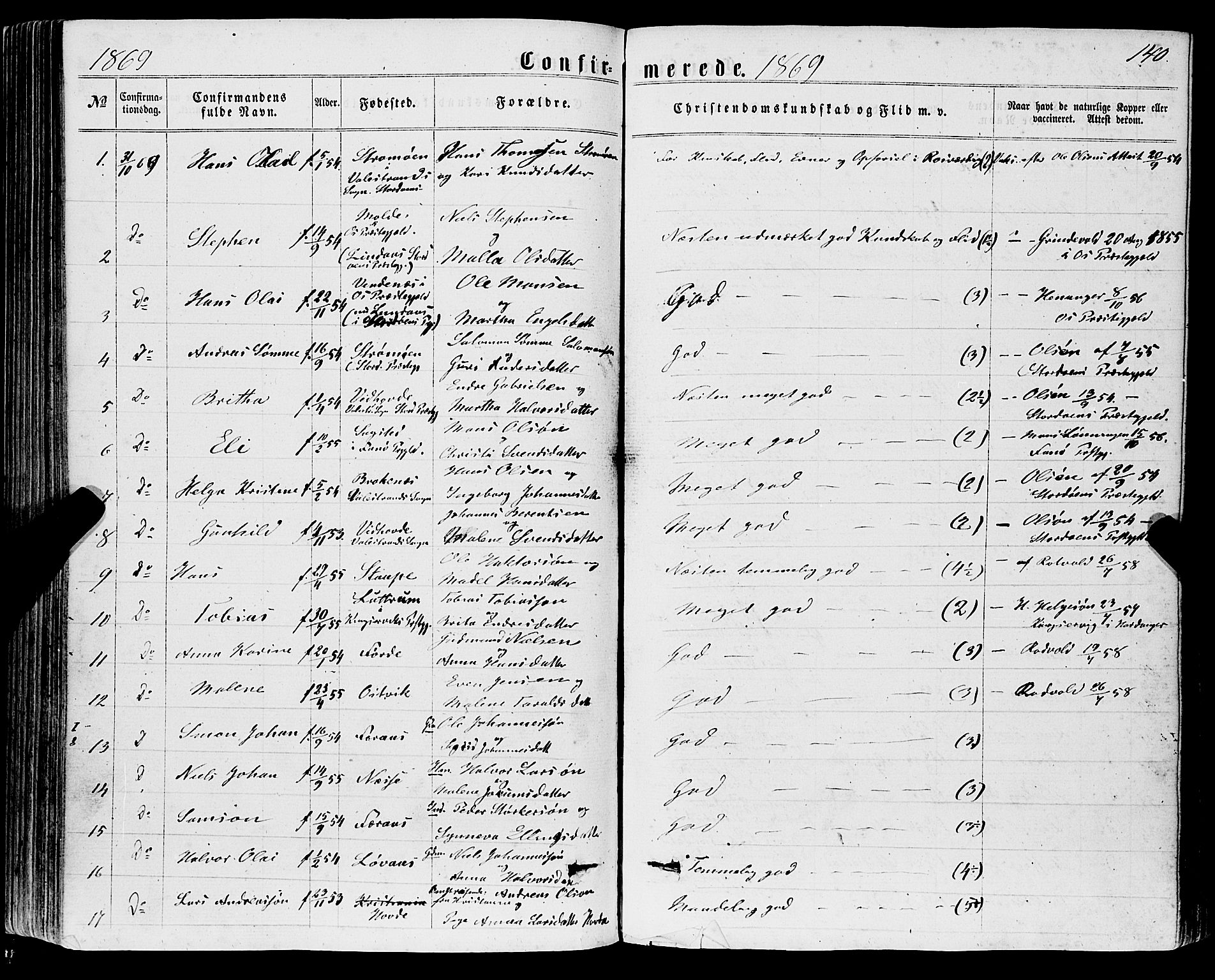 Sveio Sokneprestembete, SAB/A-78501/H/Haa: Parish register (official) no. A 1, 1861-1877, p. 140