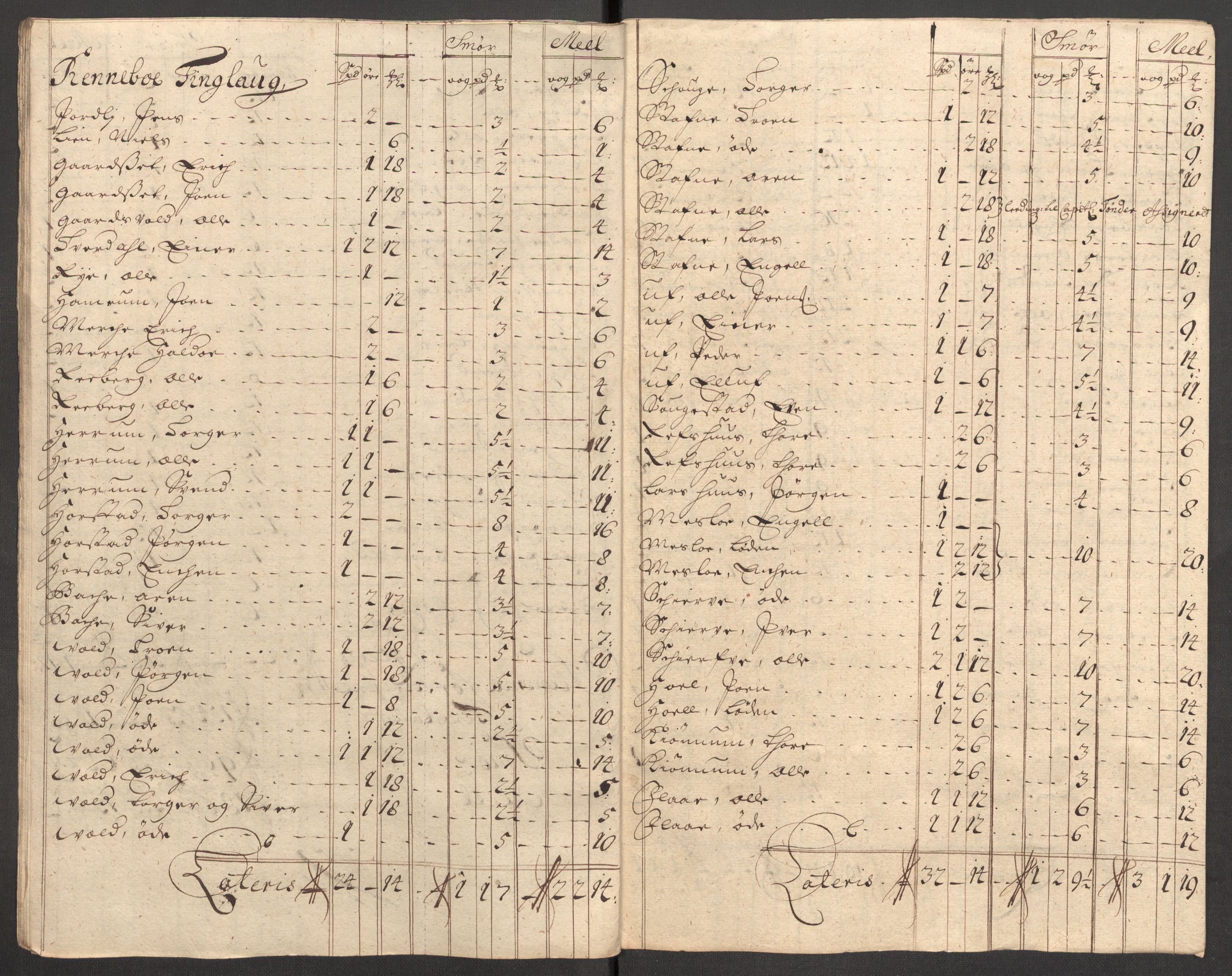Rentekammeret inntil 1814, Reviderte regnskaper, Fogderegnskap, AV/RA-EA-4092/R60/L3957: Fogderegnskap Orkdal og Gauldal, 1707, p. 325