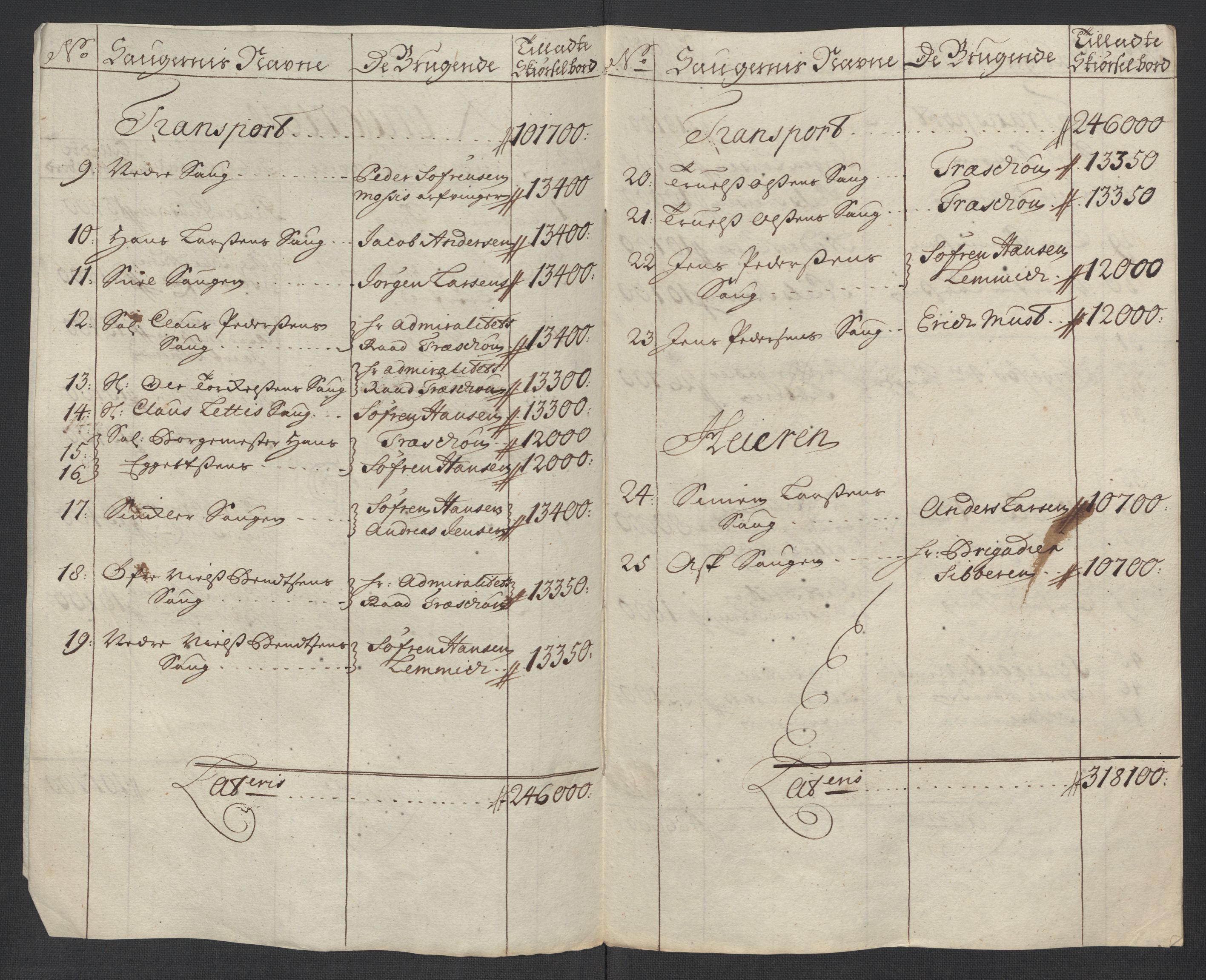 Rentekammeret inntil 1814, Reviderte regnskaper, Fogderegnskap, AV/RA-EA-4092/R23/L1474: Fogderegnskap Ringerike og Hallingdal, 1716, p. 35