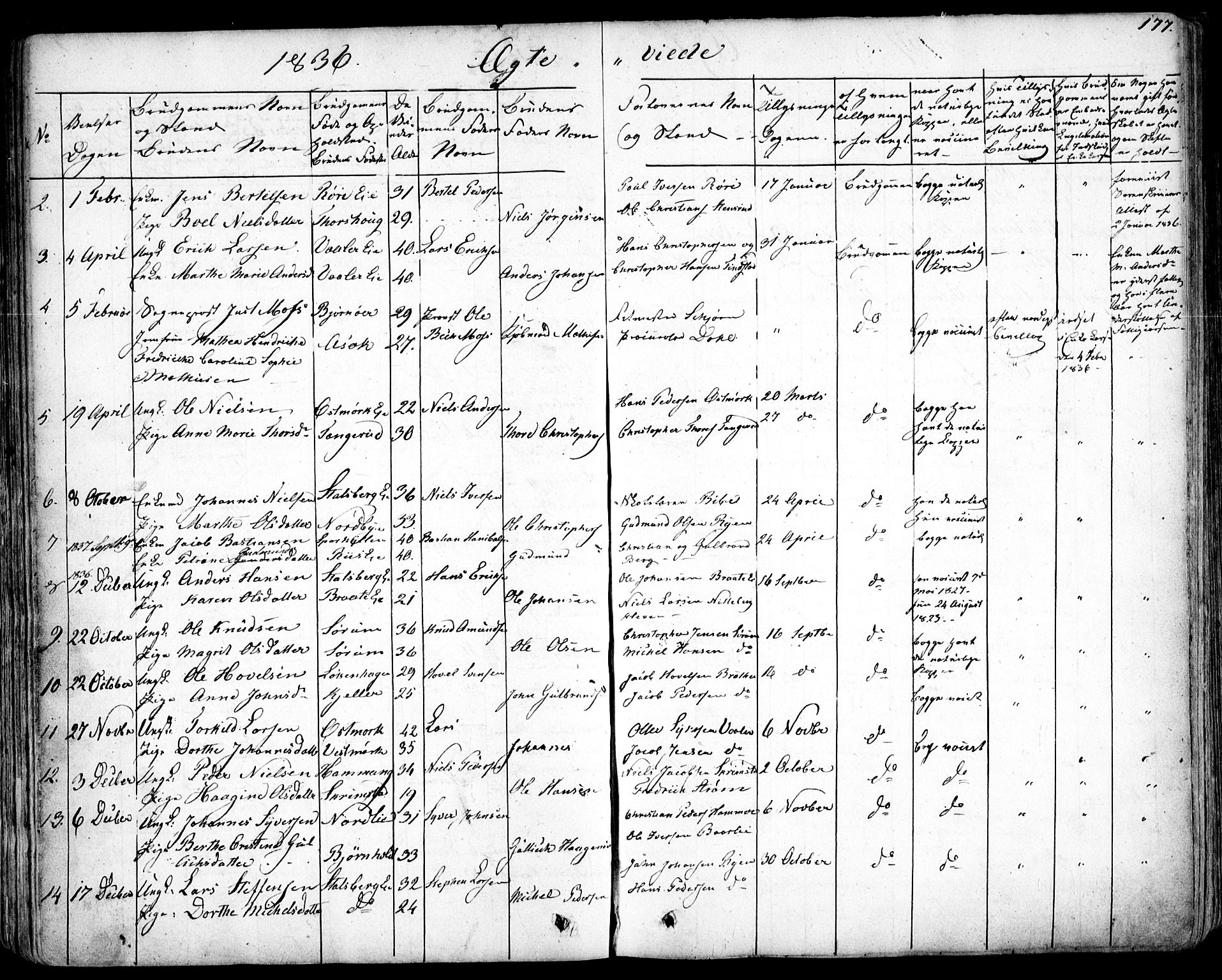 Skedsmo prestekontor Kirkebøker, AV/SAO-A-10033a/F/Fa/L0009: Parish register (official) no. I 9, 1830-1853, p. 177