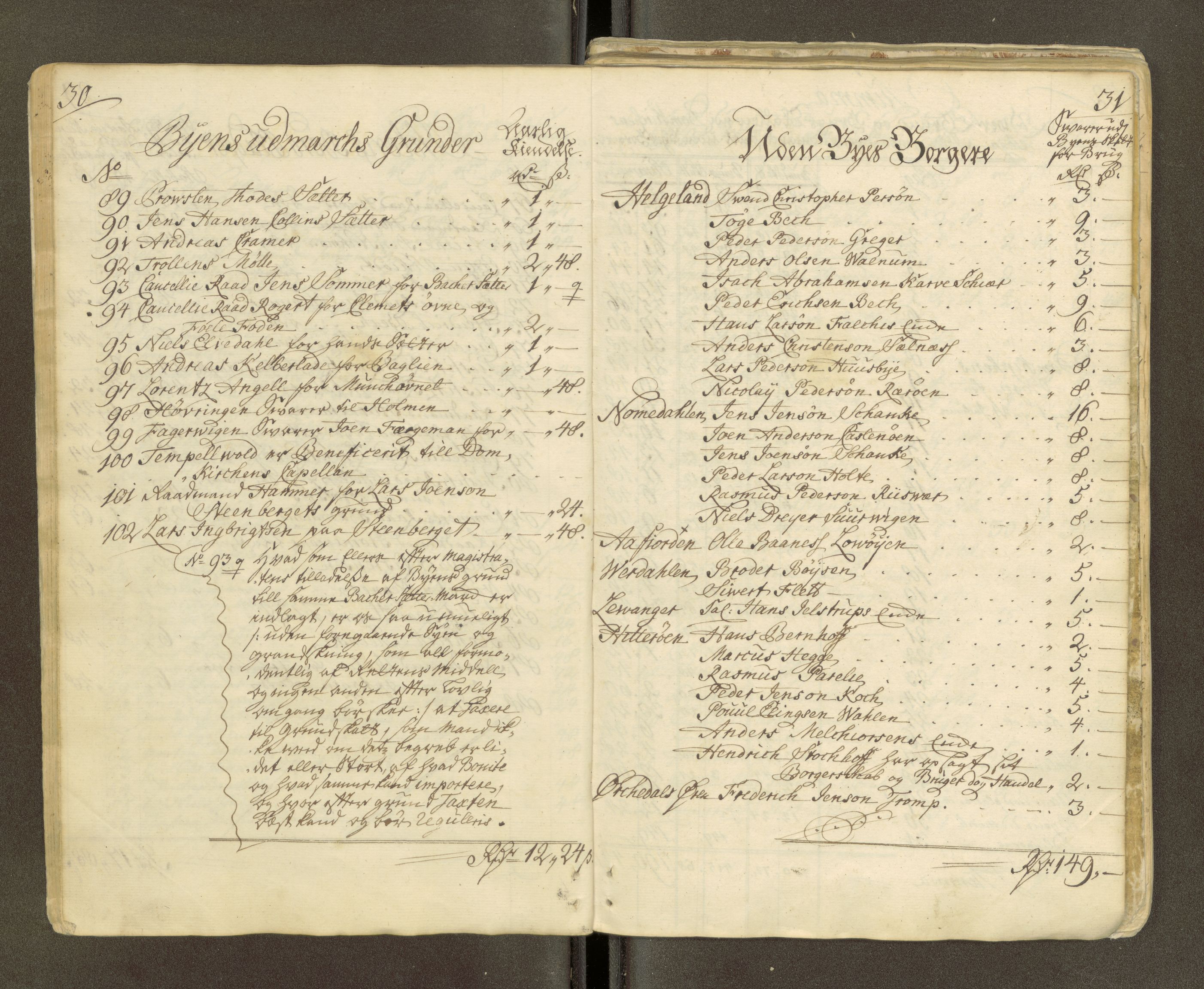 Trondheim magistrat, AV/SAT-A-4372/D/Da/L0007: Skattemanntall, 1740-1745, p. 371
