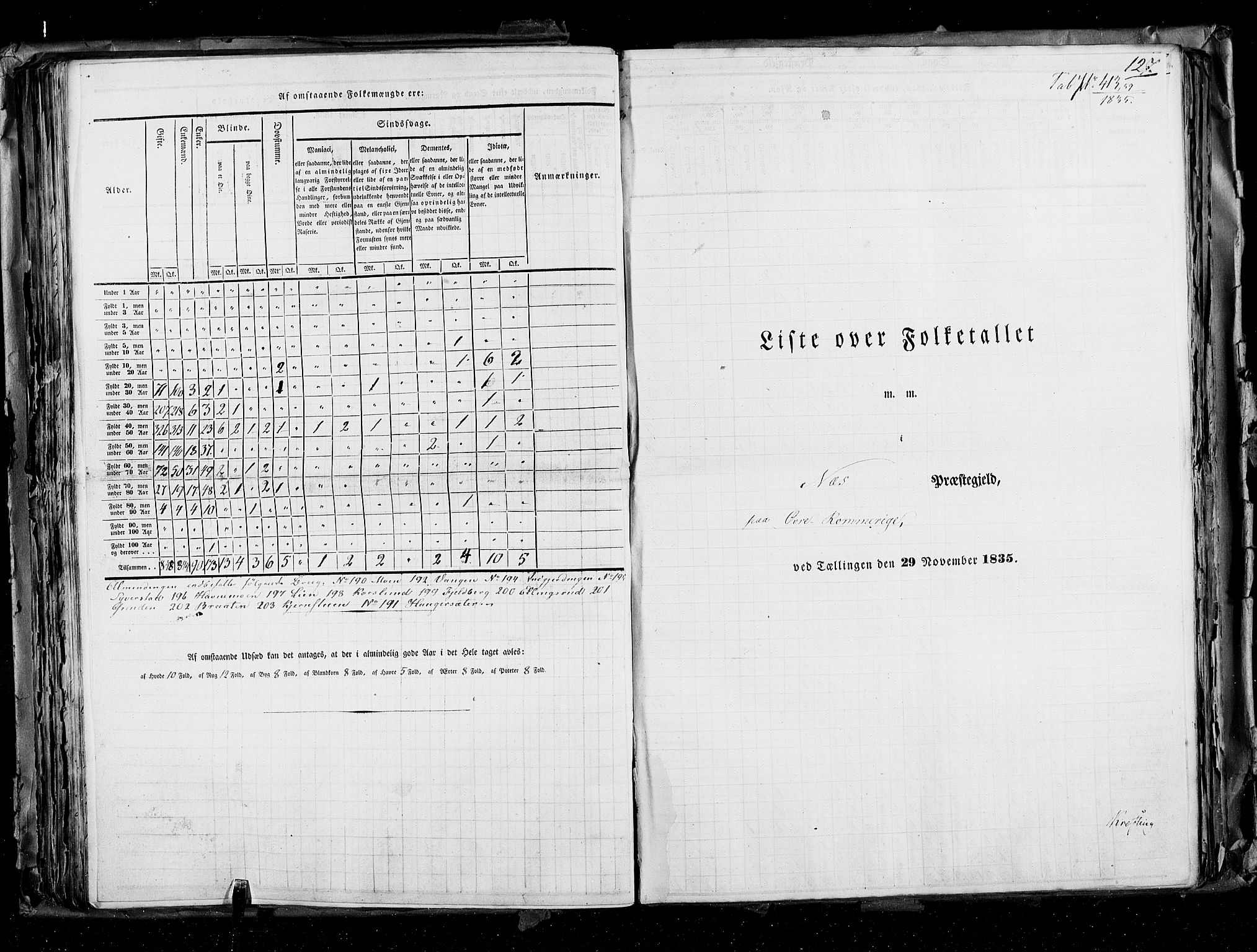 RA, Census 1835, vol. 2: Akershus amt og Smålenenes amt, 1835, p. 127