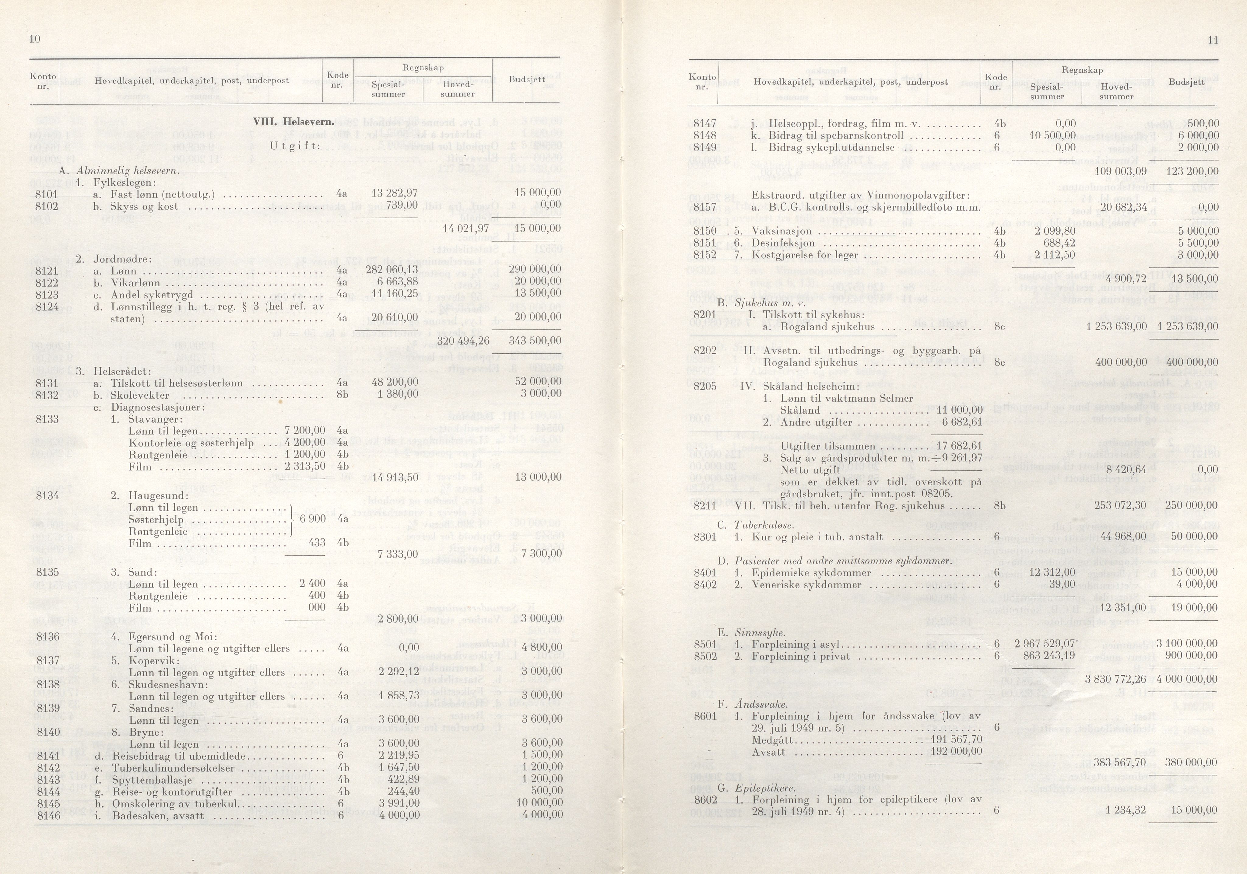 Rogaland fylkeskommune - Fylkesrådmannen , IKAR/A-900/A/Aa/Aaa/L0080: Møtebok , 1960, p. 10-11