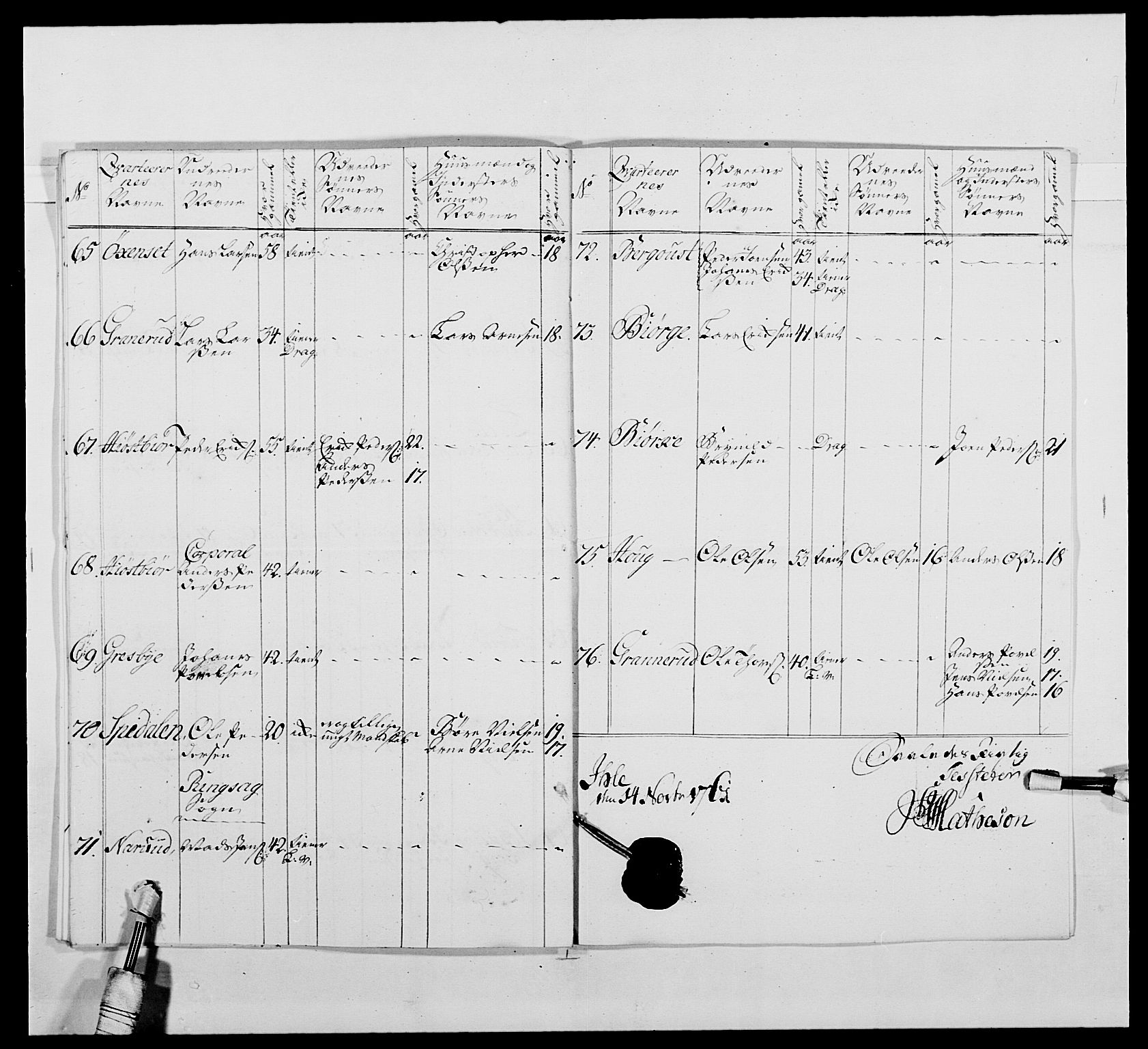 Kommanderende general (KG I) med Det norske krigsdirektorium, AV/RA-EA-5419/E/Ea/L0479b: 3. Sønnafjelske dragonregiment, 1761-1763, p. 114