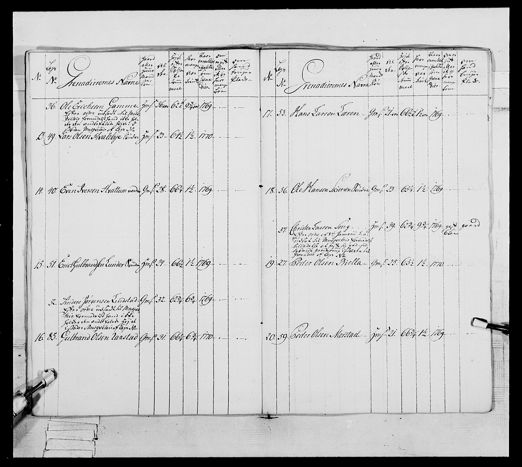 Generalitets- og kommissariatskollegiet, Det kongelige norske kommissariatskollegium, AV/RA-EA-5420/E/Eh/L0062: 2. Opplandske nasjonale infanteriregiment, 1769-1773, p. 47