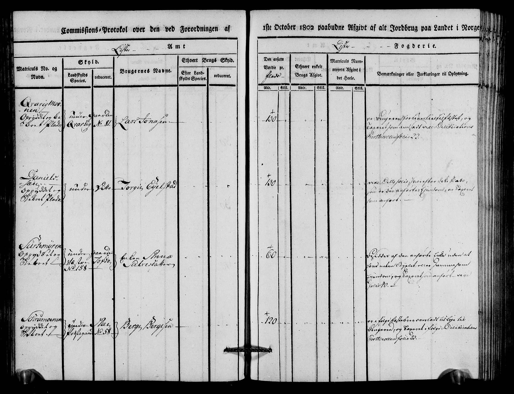 Rentekammeret inntil 1814, Realistisk ordnet avdeling, AV/RA-EA-4070/N/Ne/Nea/L0094: Lista fogderi. Kommisjonsprotokoll "Nr. 3", for Å, Austad, Hægebostad, Eiken, Grindheim og Bjelland sogn, 1803, p. 102