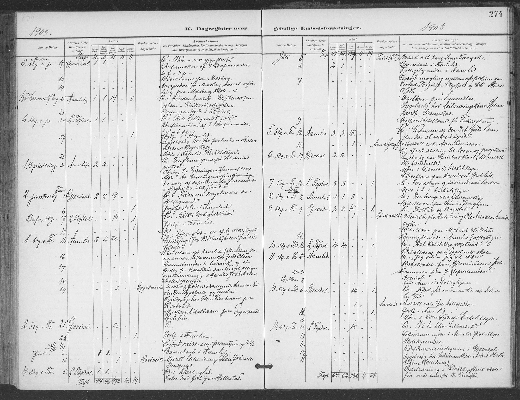 Åmli sokneprestkontor, AV/SAK-1111-0050/F/Fa/Fac/L0012: Parish register (official) no. A 12, 1900-1914, p. 274