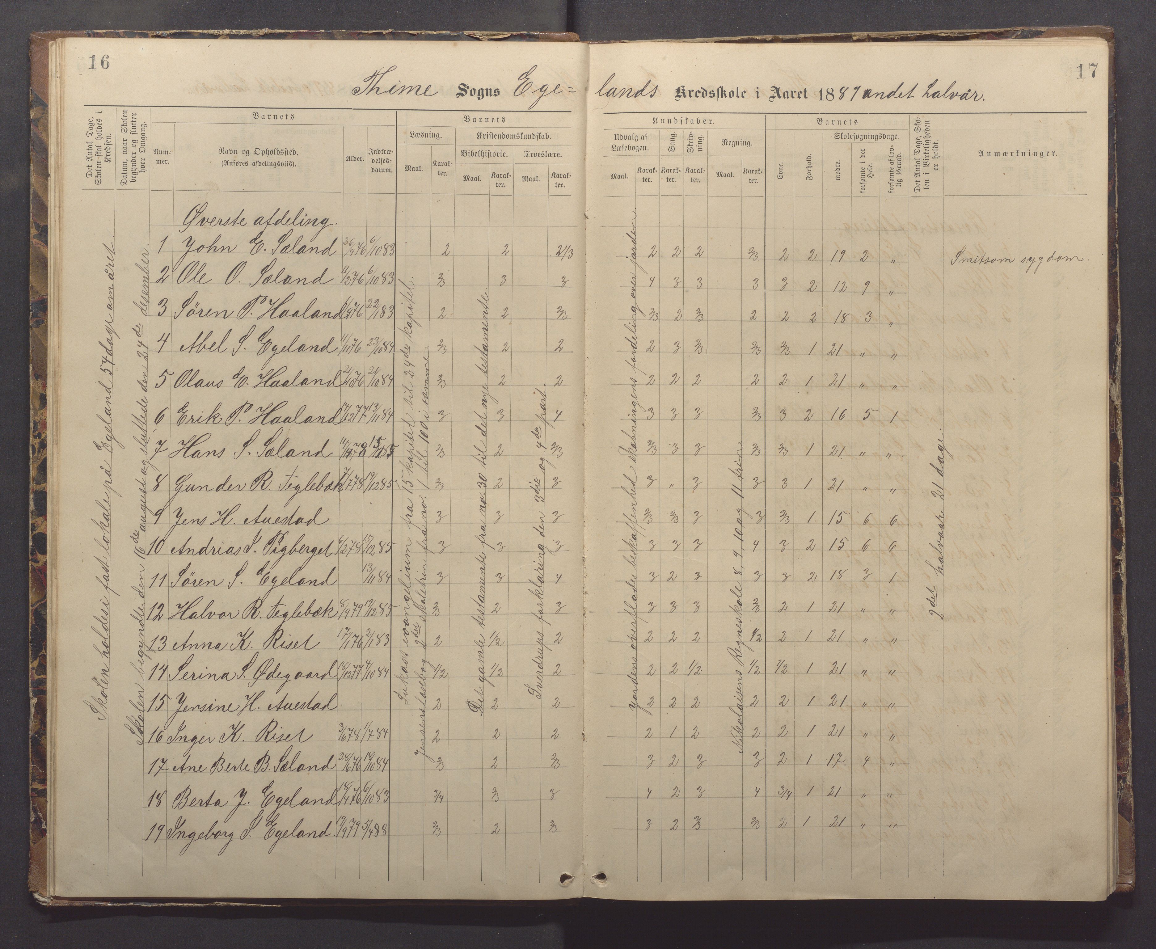 Time kommune - Eikeland skole, IKAR/K-100799/H/L0002: Skoleprotokoll, 1888-1902, p. 16-17