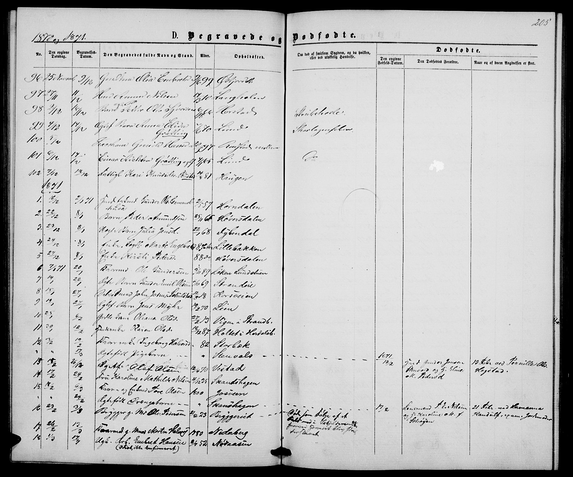 Elverum prestekontor, AV/SAH-PREST-044/H/Ha/Hab/L0004: Parish register (copy) no. 4, 1866-1874, p. 205