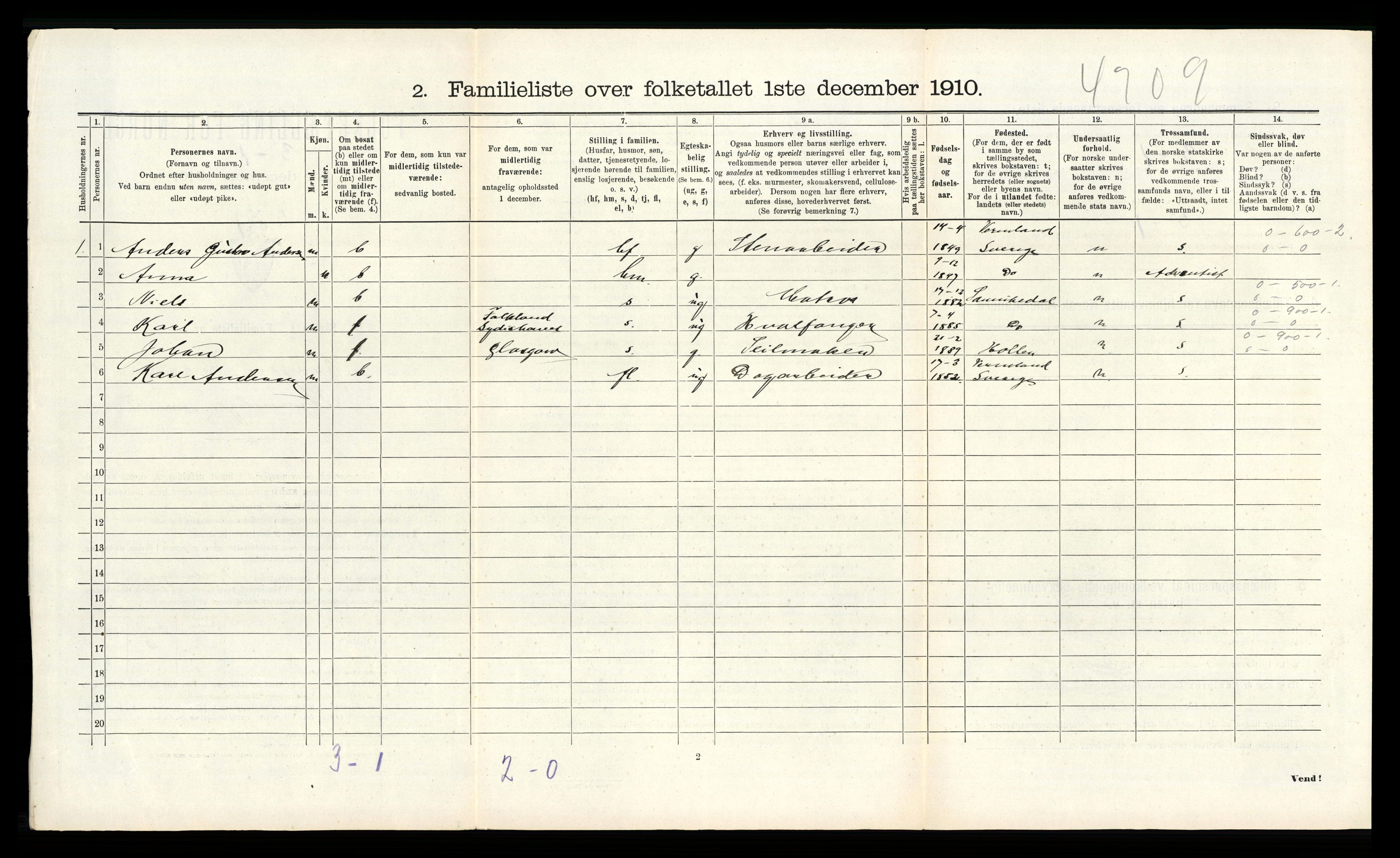 RA, 1910 census for Kragerø, 1910, p. 2509