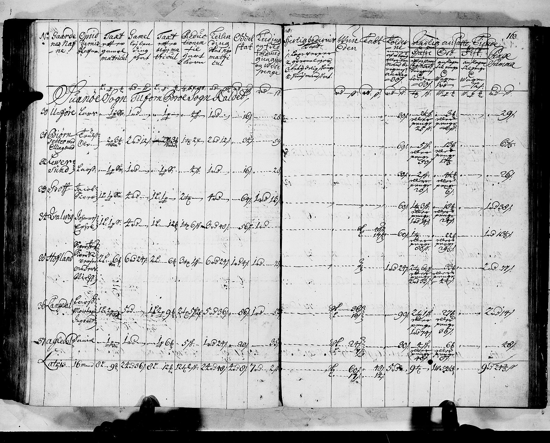 Rentekammeret inntil 1814, Realistisk ordnet avdeling, AV/RA-EA-4070/N/Nb/Nbf/L0147: Sunnfjord og Nordfjord matrikkelprotokoll, 1723, p. 166