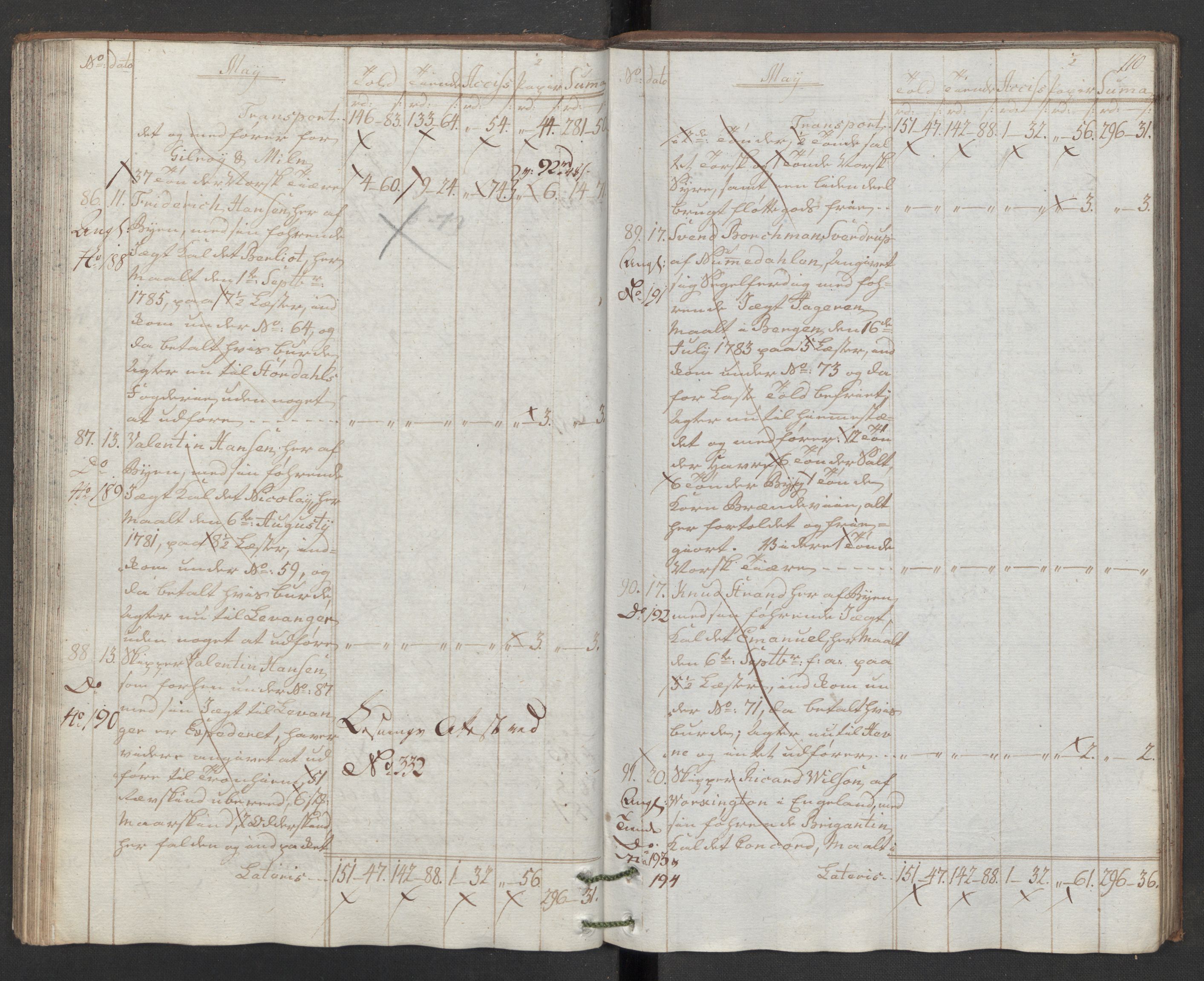 Generaltollkammeret, tollregnskaper, AV/RA-EA-5490/R32/L0043/0001: Tollregnskaper Kristiansund / Hovedtollbok, 1786, p. 109b-110a