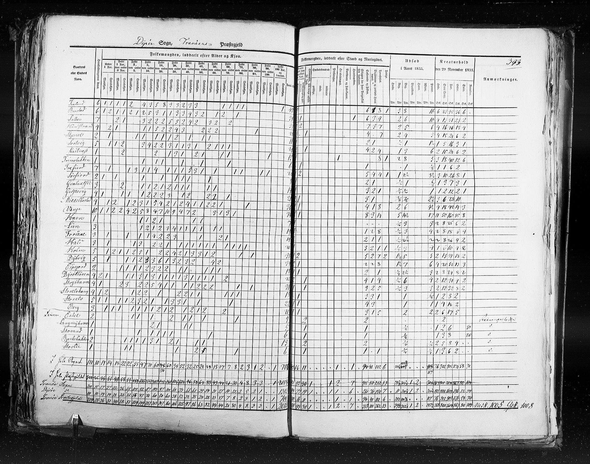 RA, Census 1835, vol. 9: Nordre Trondhjem amt, Nordland amt og Finnmarken amt, 1835, p. 393