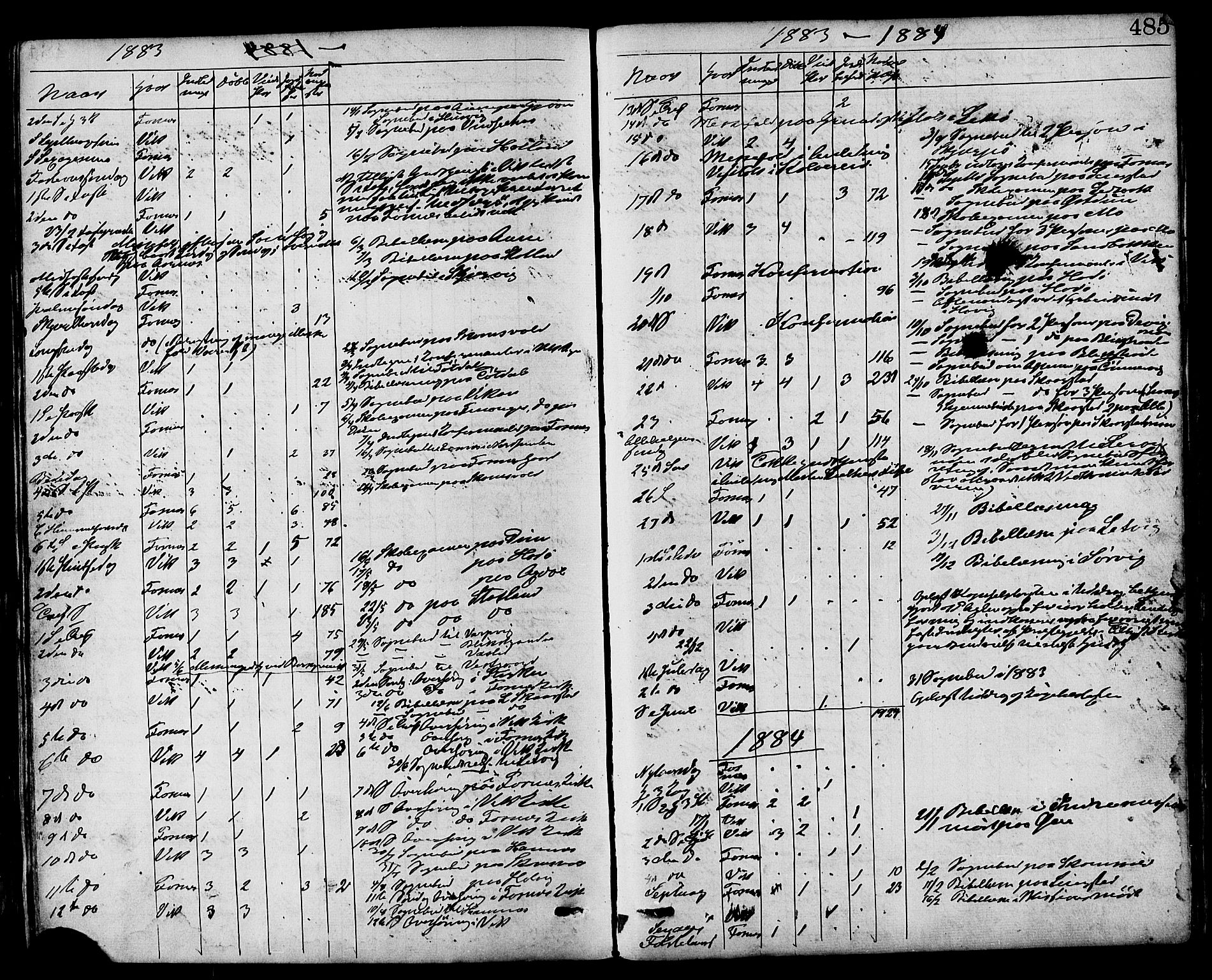 Ministerialprotokoller, klokkerbøker og fødselsregistre - Nord-Trøndelag, SAT/A-1458/773/L0616: Parish register (official) no. 773A07, 1870-1887, p. 485