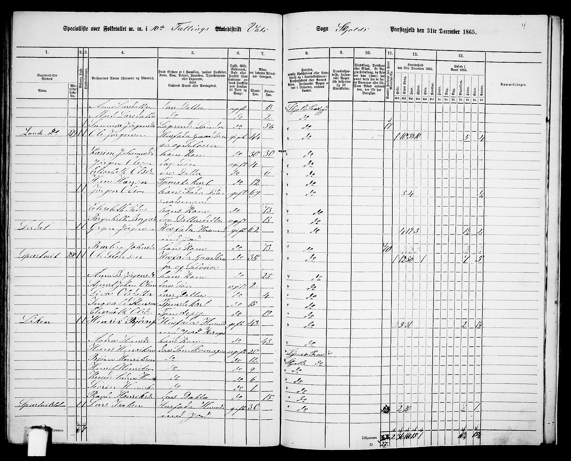 RA, 1865 census for Skjold, 1865, p. 144