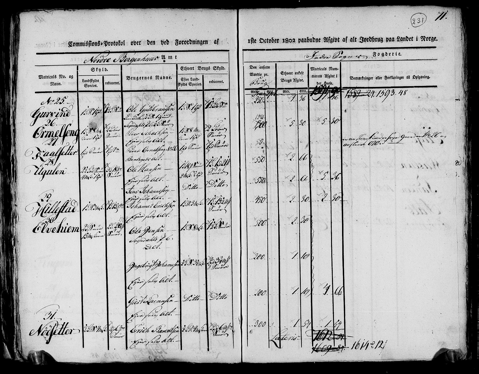 Rentekammeret inntil 1814, Realistisk ordnet avdeling, AV/RA-EA-4070/N/Ne/Nea/L0116: og 0117: Ytre og Indre Sogn fogderi. Kommisjonsprotokoller, 1803, p. 243