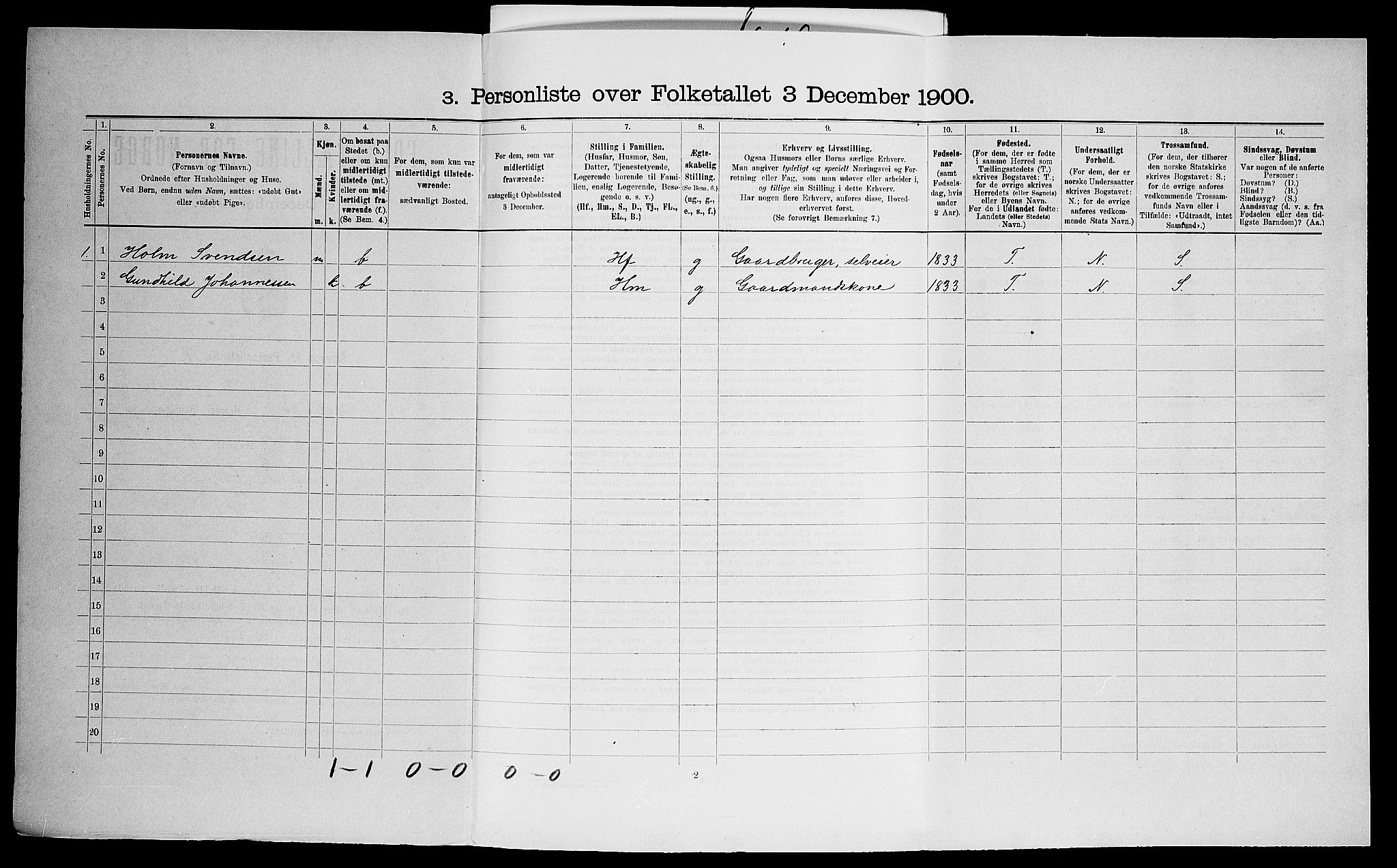 SAO, 1900 census for Enebakk, 1900